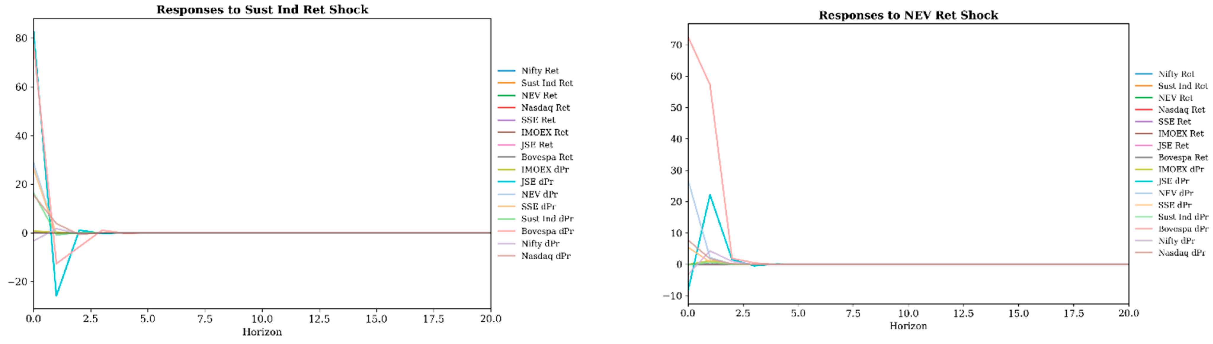 Risks 13 00222 g006b