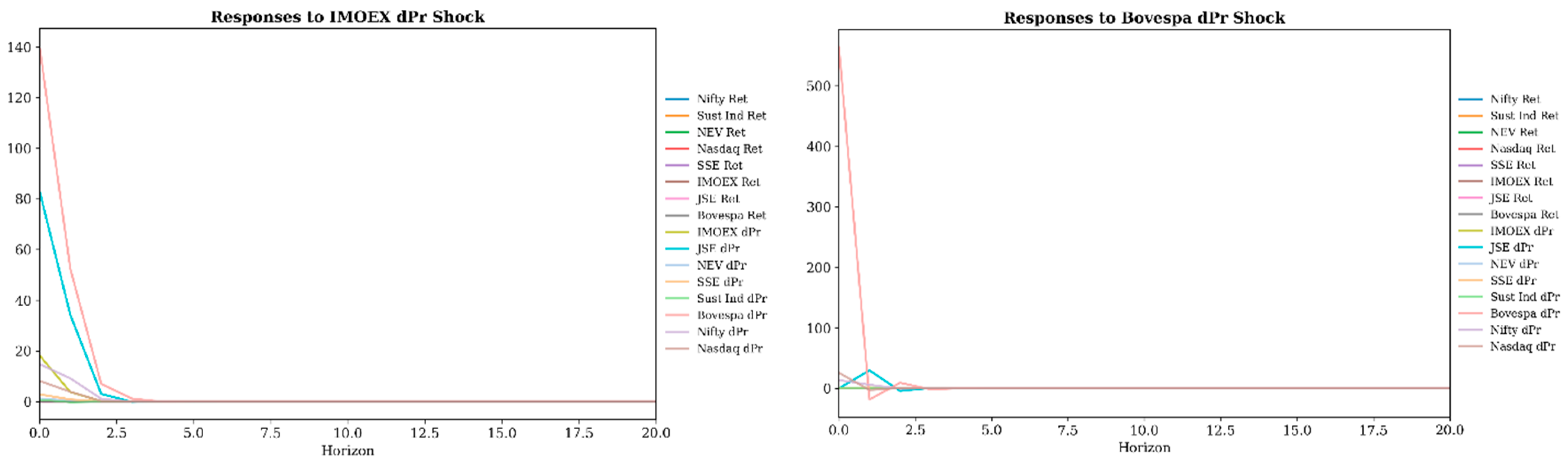 Risks 13 00222 g0a3a