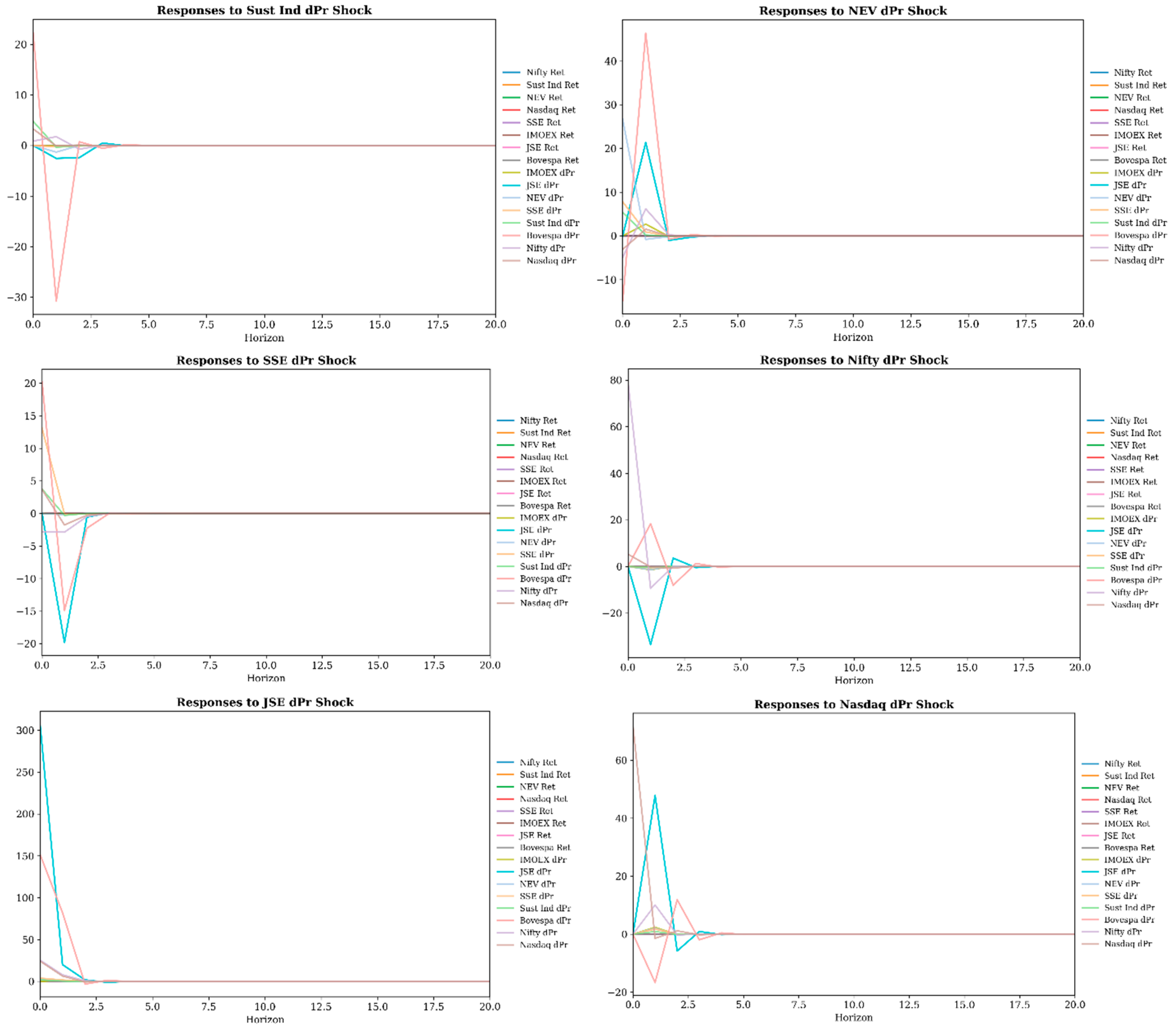 Risks 13 00222 g0a3b