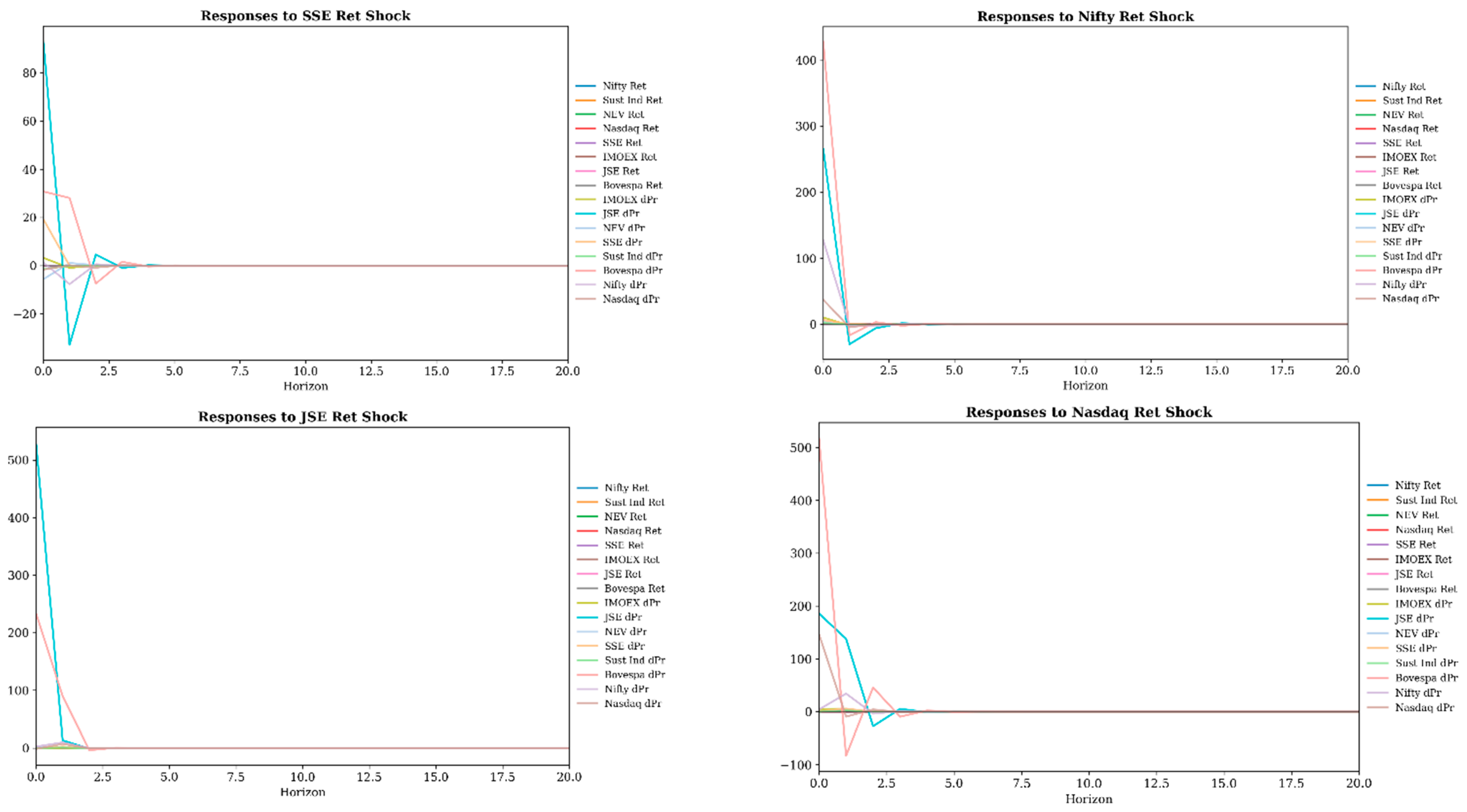 Risks 13 00222 g0a4b
