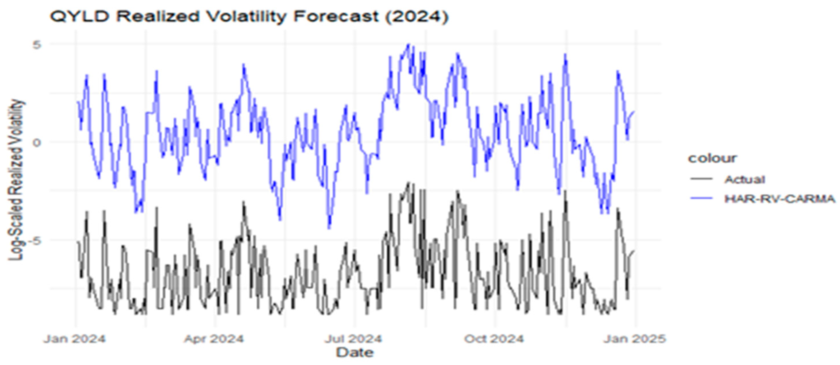 Risks 13 00223 g002a