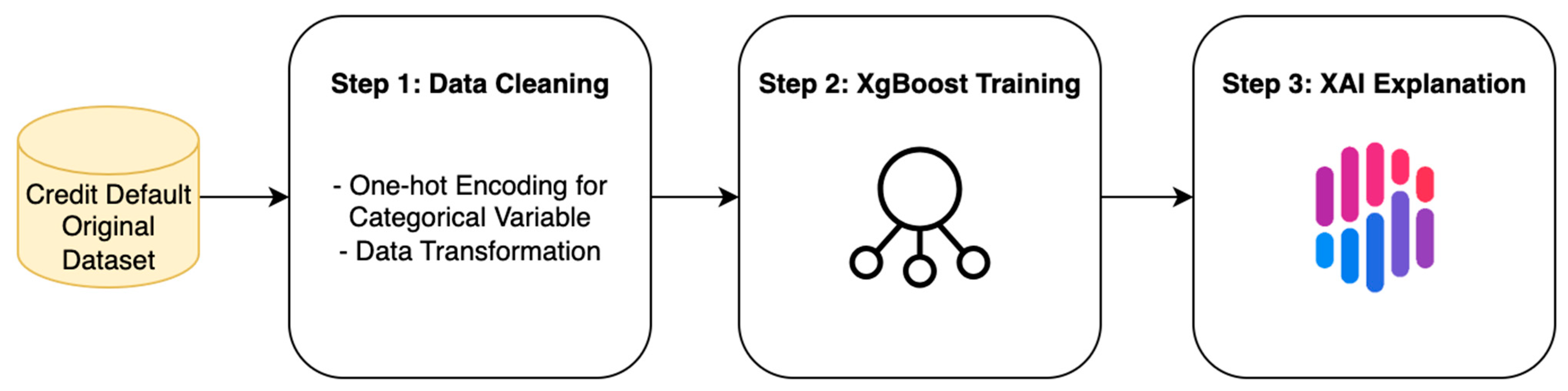 Risks 13 00238 g001 Risks 13 00238 g001