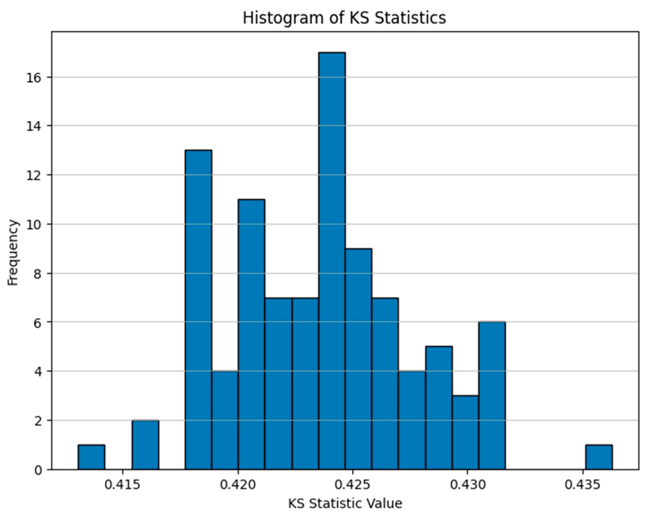 Risks 13 00238 g002 Risks 13 00238 g002