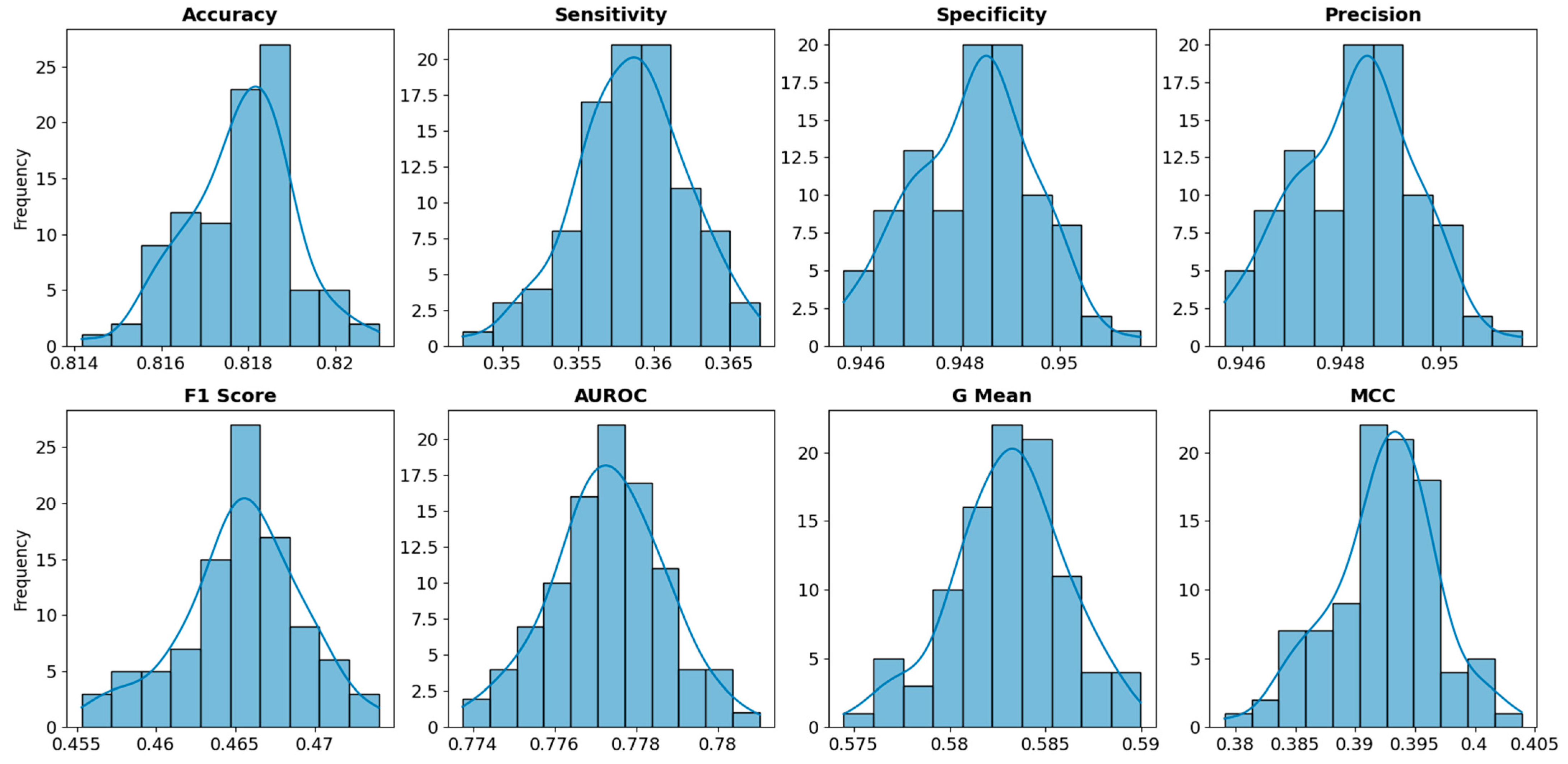 Risks 13 00238 g003 Risks 13 00238 g003