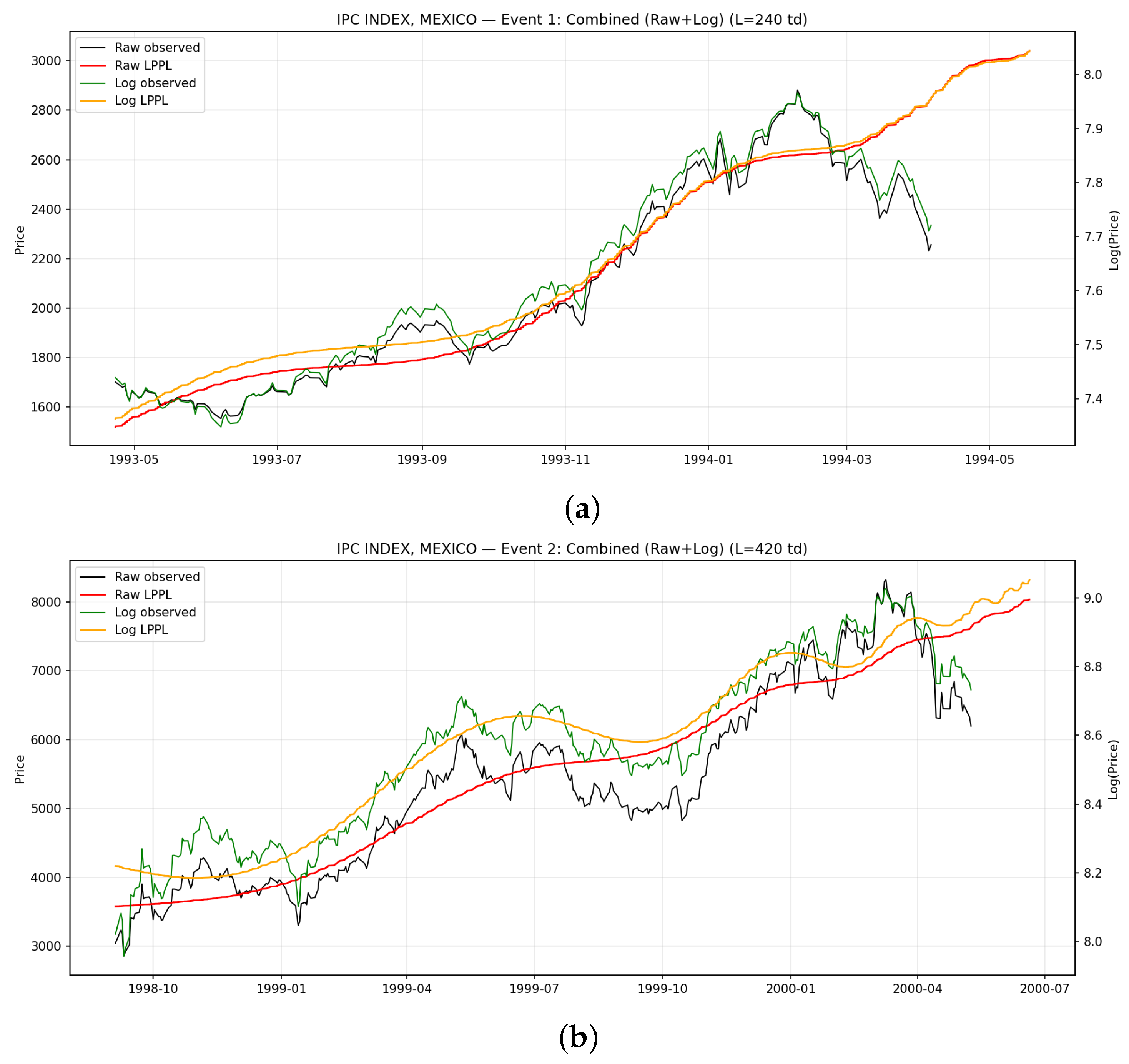 Risks 14 00003 g004a