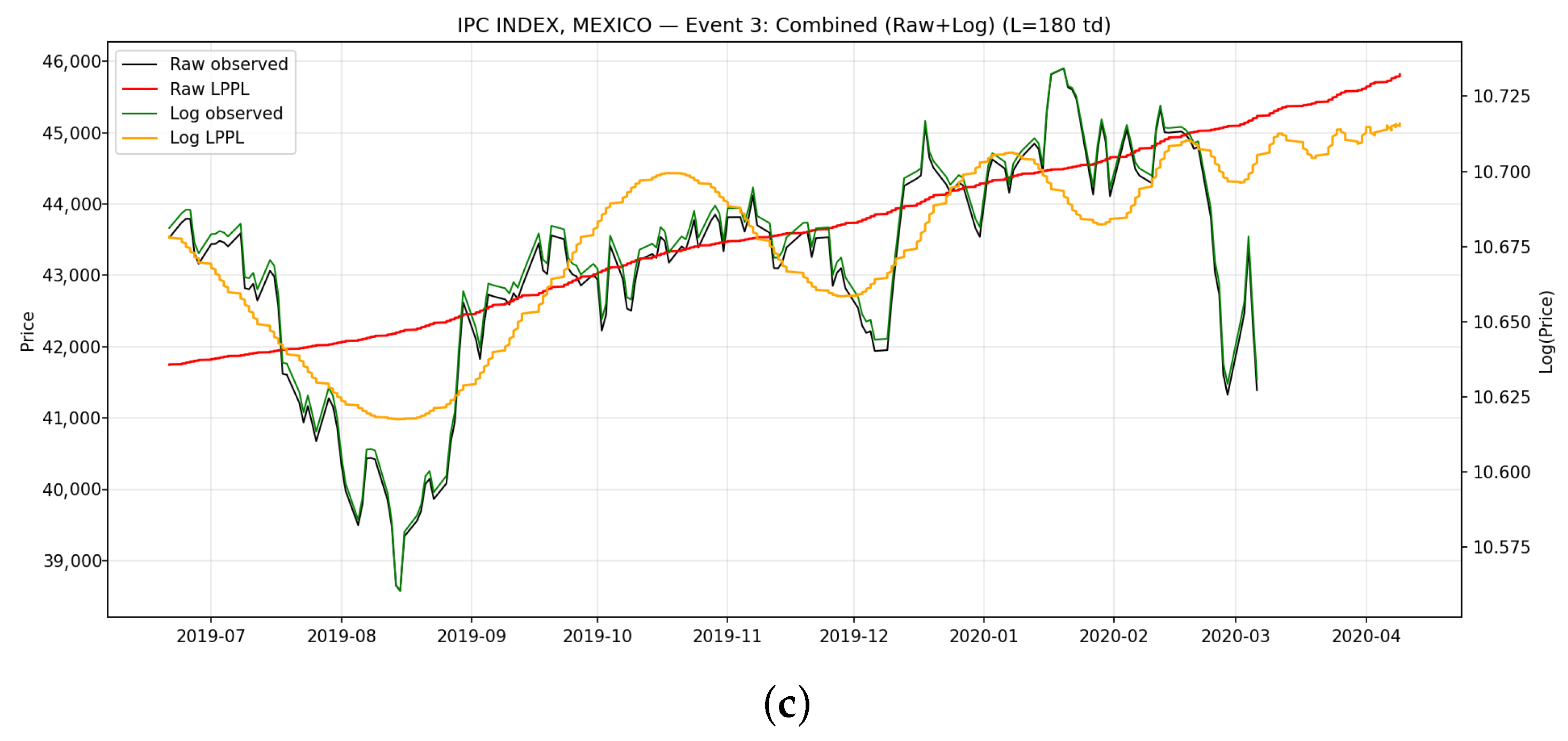 Risks 14 00003 g004b