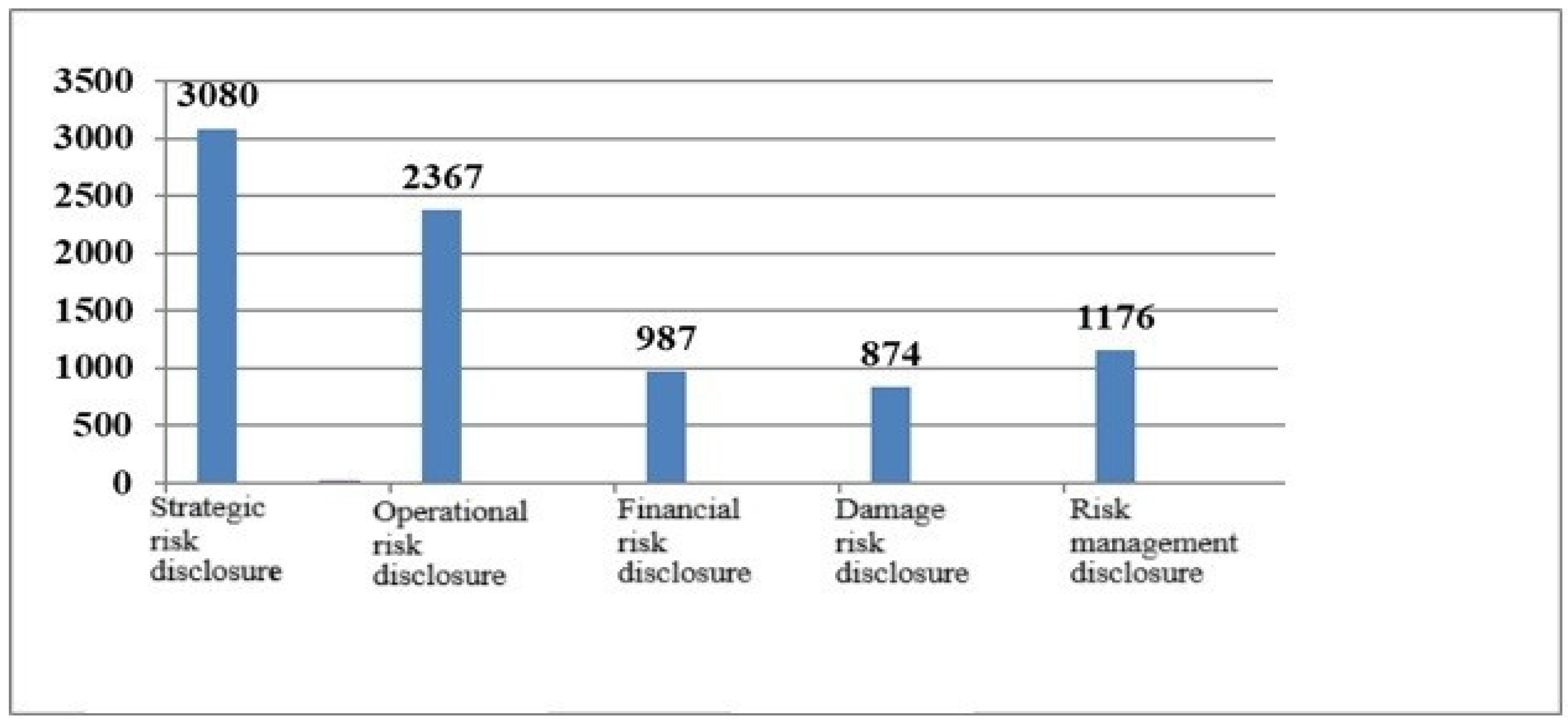 Risks 14 00076 g001