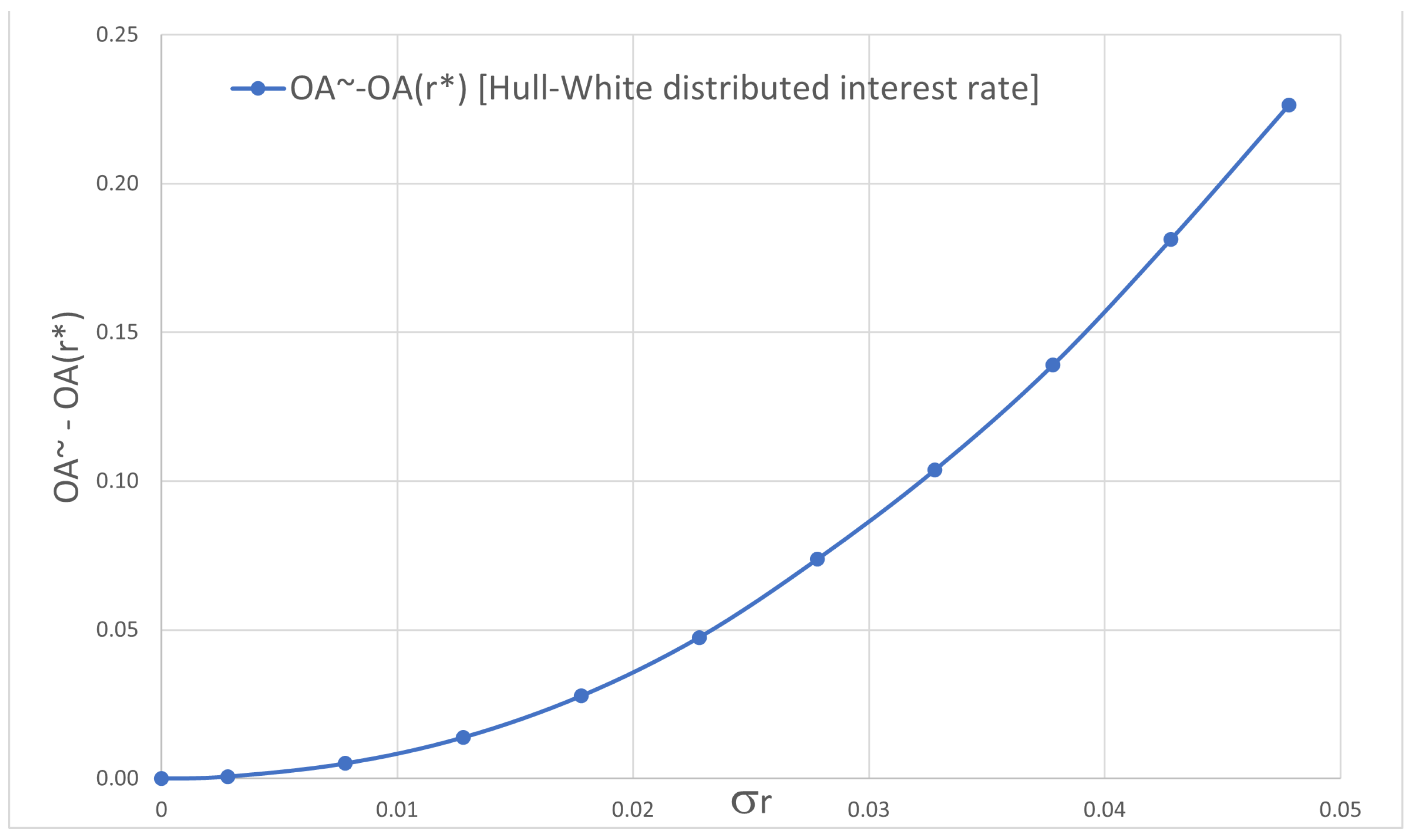 Risks 14 00089 g003