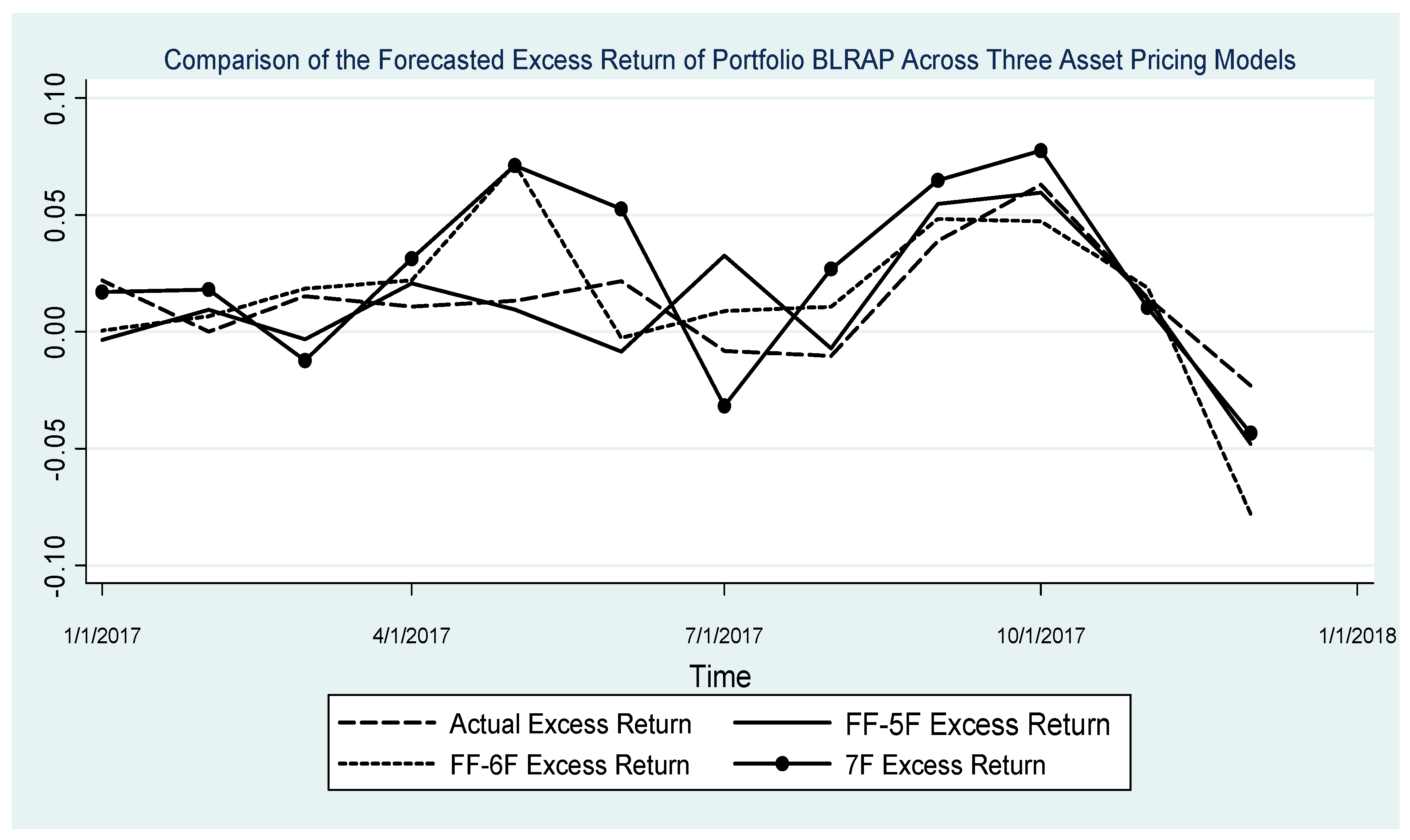 Corporate Governance and Asset Pricing: A Portfolio-Level Study of