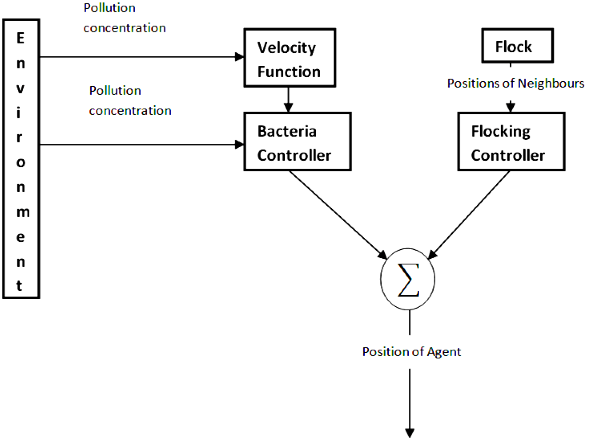 Robotics 02 00001 g002