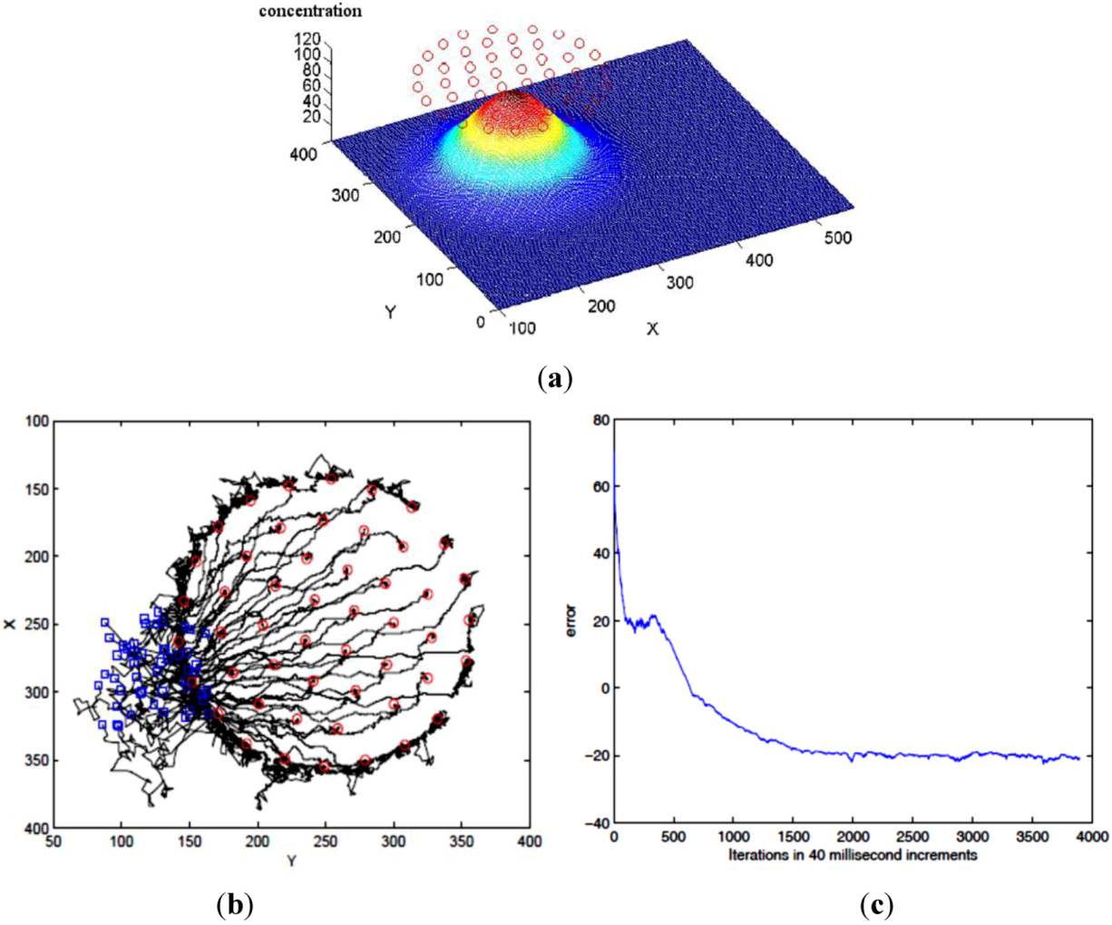 Robotics 02 00001 g010