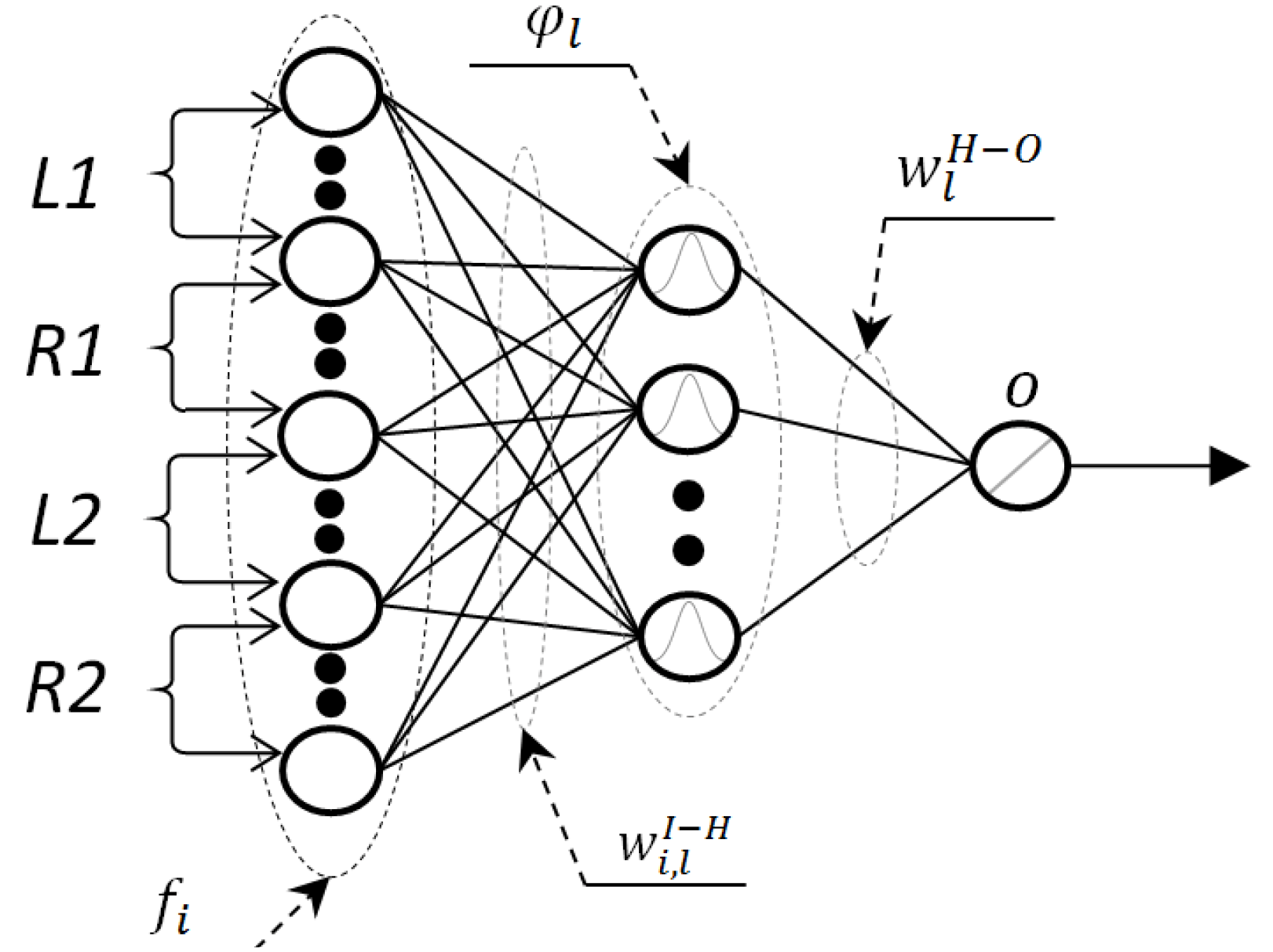 Нейросеть готовые тексты. Нейронные сети архитектура нейронных сетей. Искусственная нейронная сеть схема. Многослойная нейронная сеть схема. Рекуррентная нейронная сеть схема.