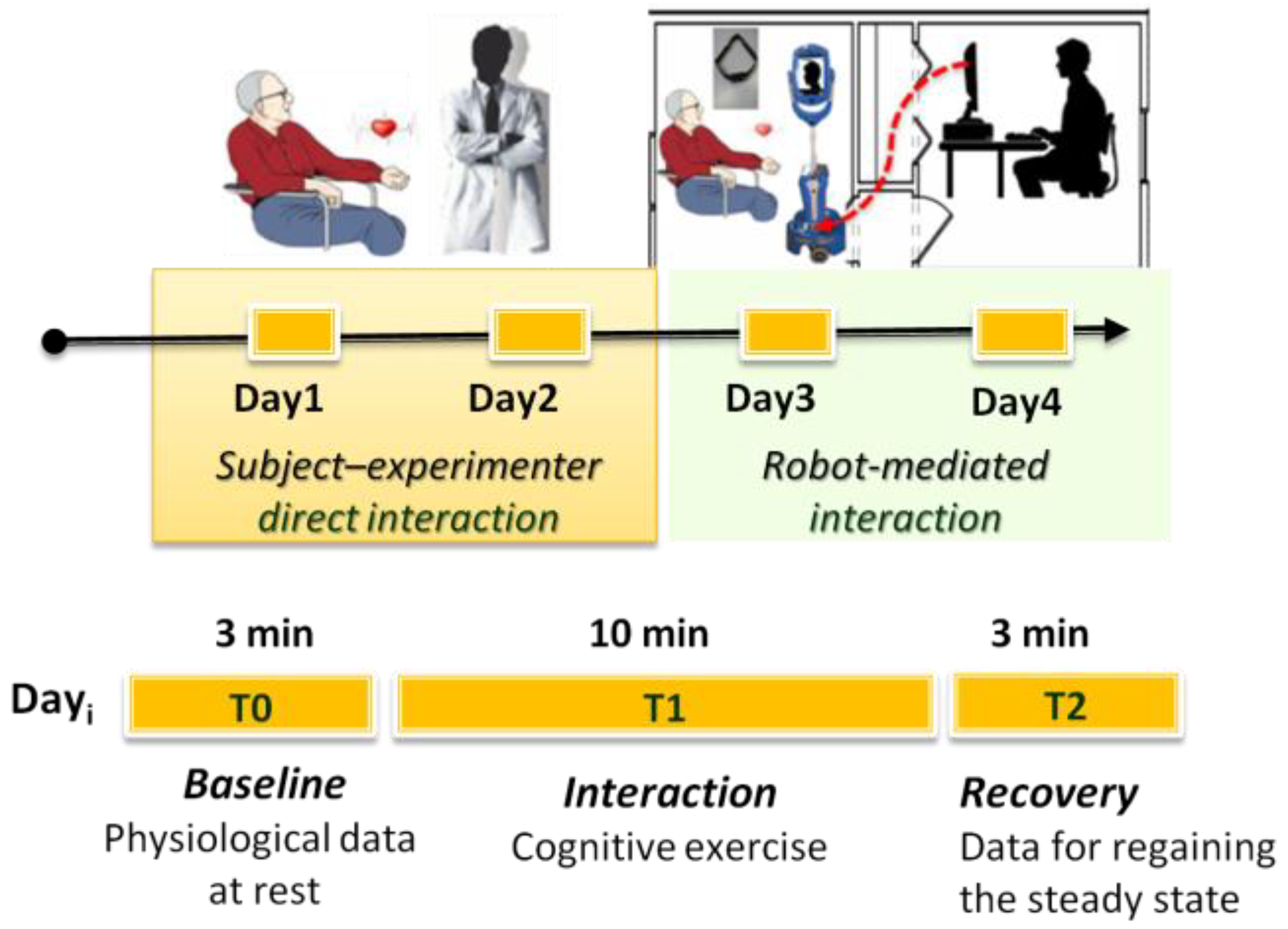 Robotics 02 00092 g002