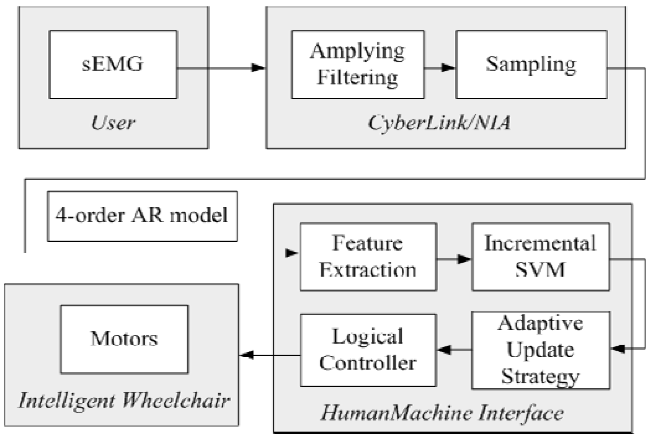Robotics 02 00187 g003 1024