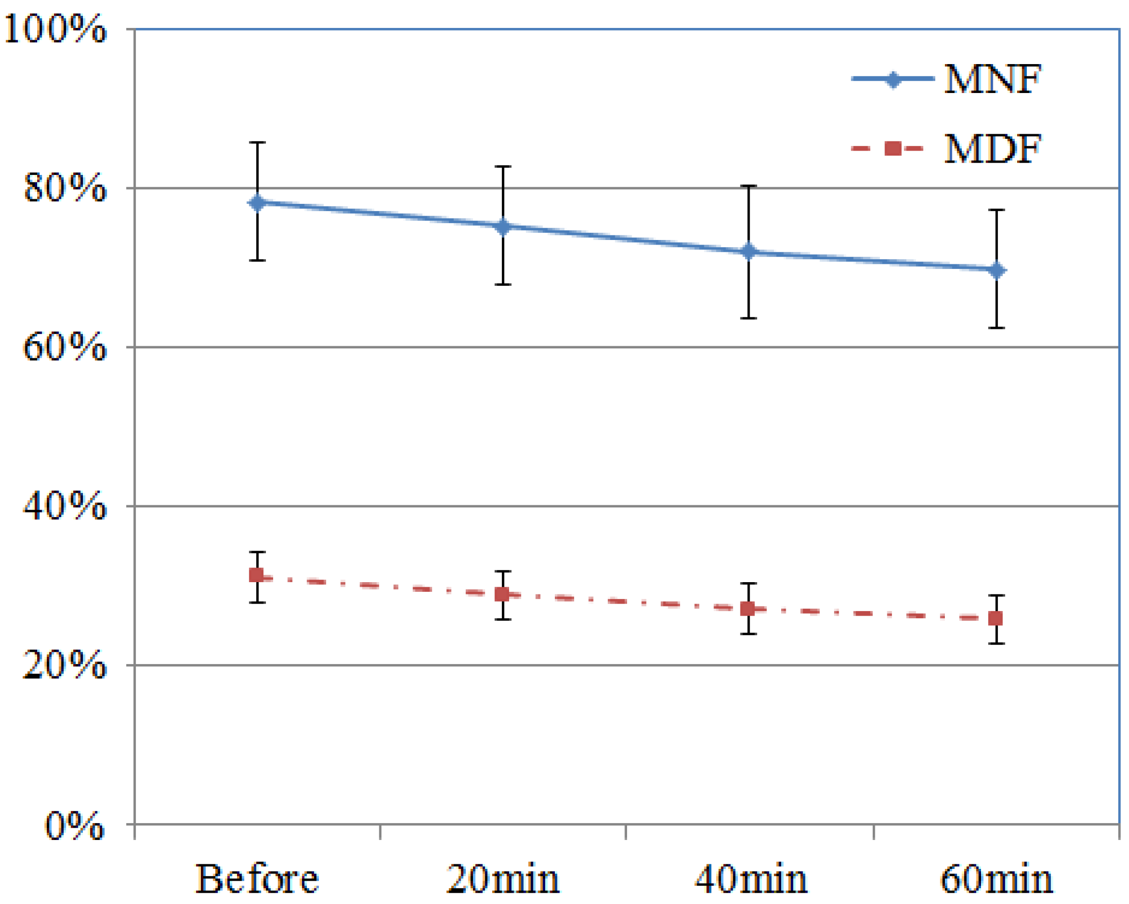Robotics 02 00187 g004 1024