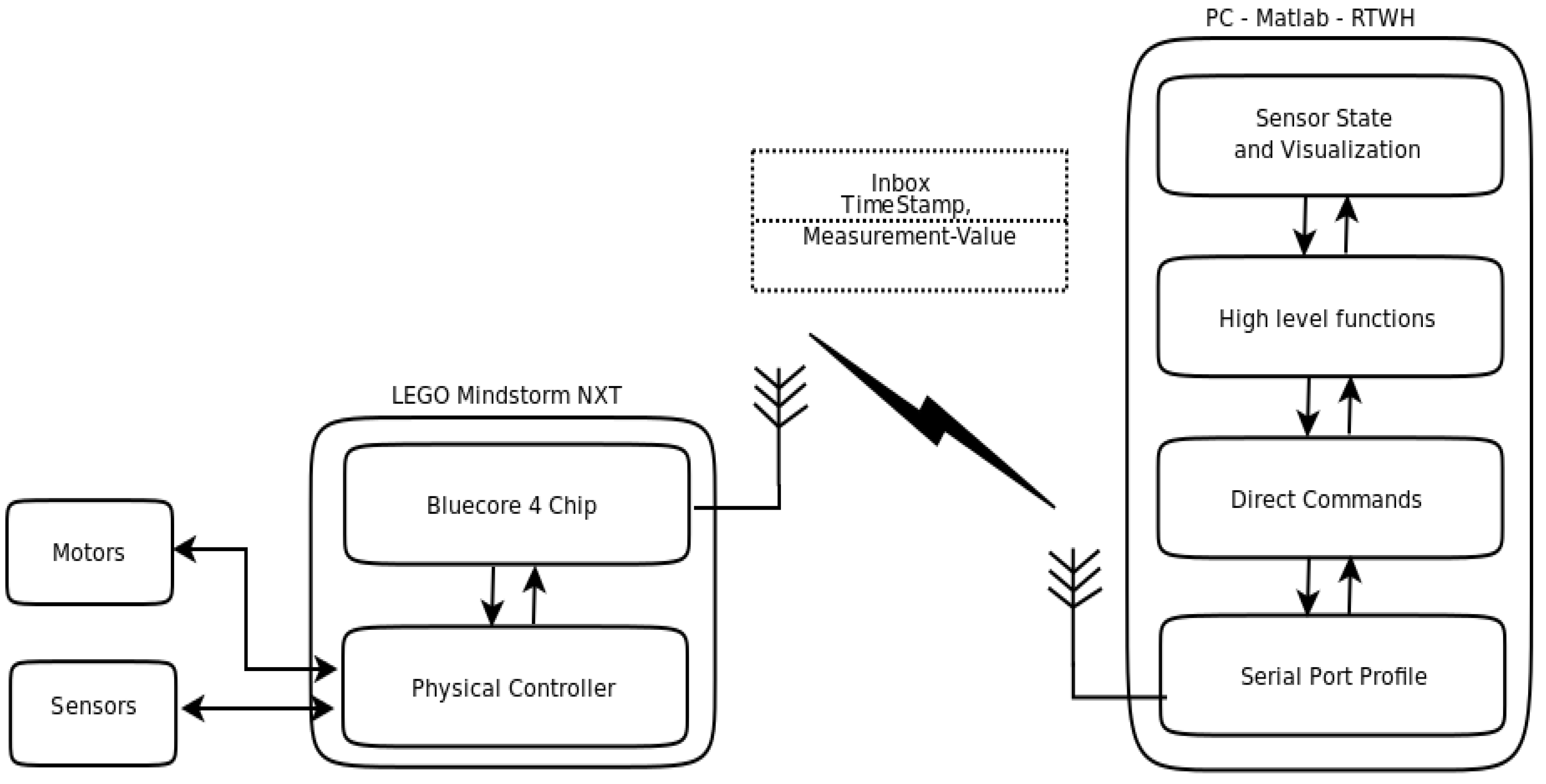 Robotics 02 00203 g002 1024