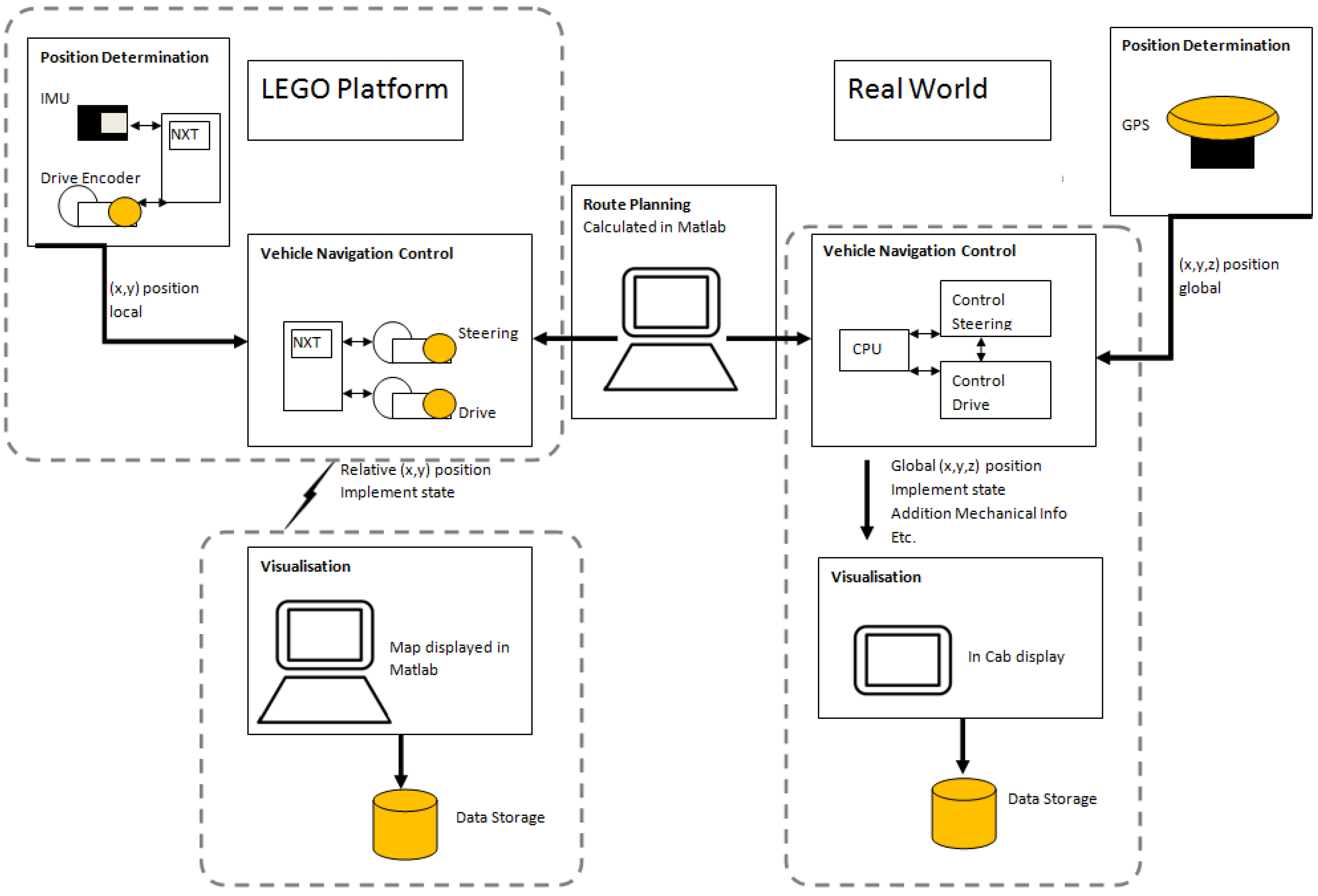 Robotics 02 00203 g005 1024