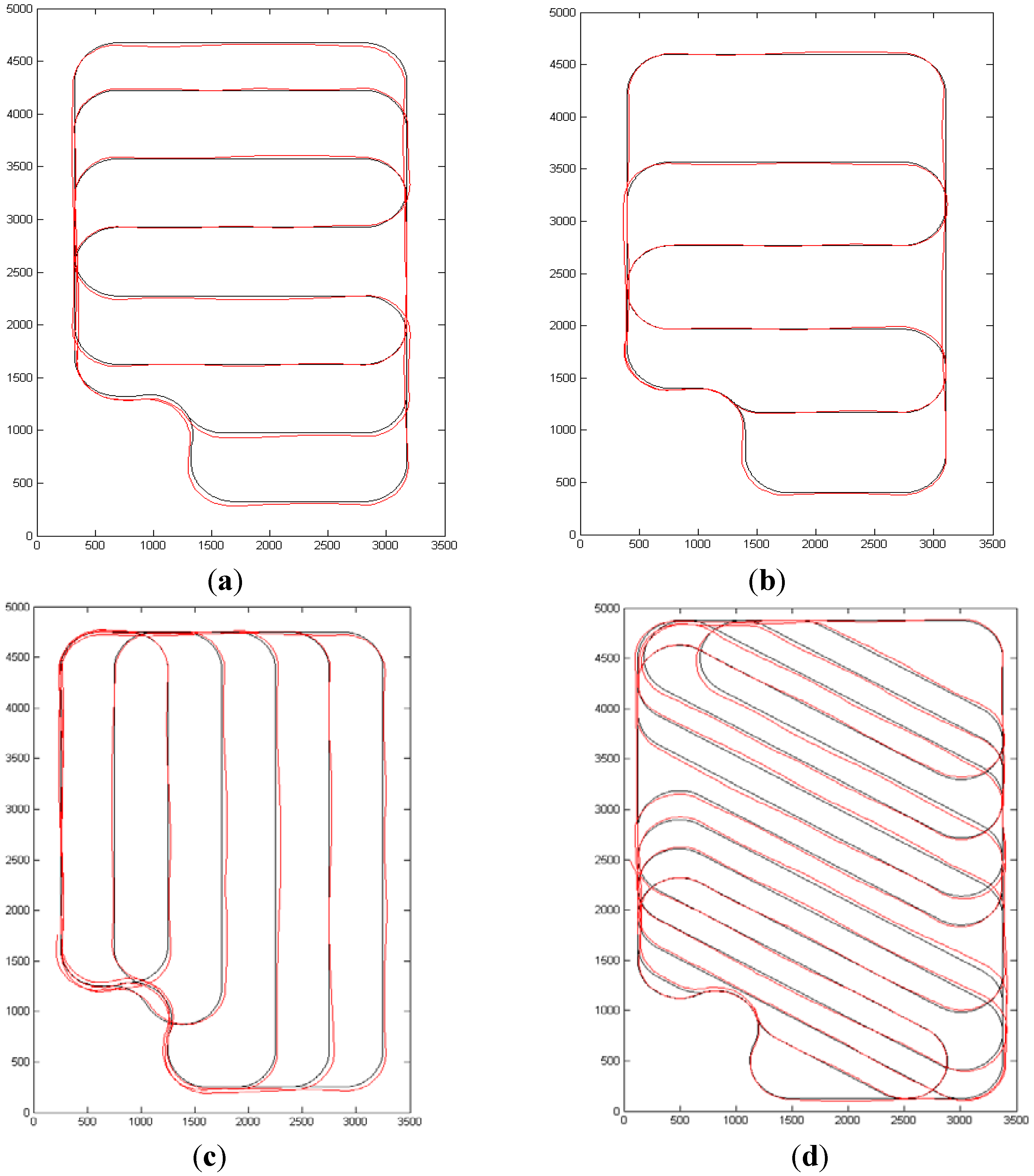 Robotics 02 00203 g008 1024