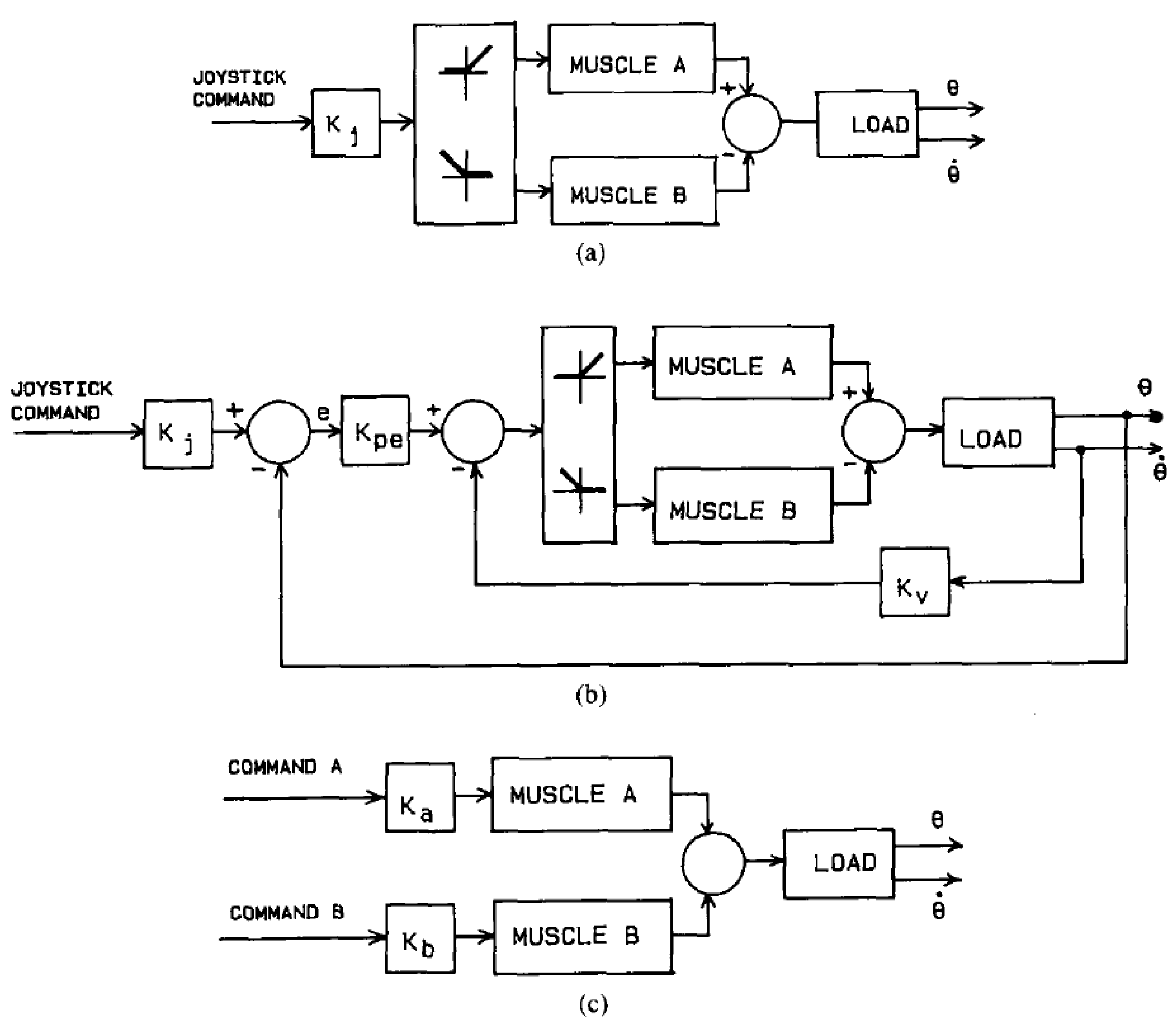 Robotics 03 00120 g009