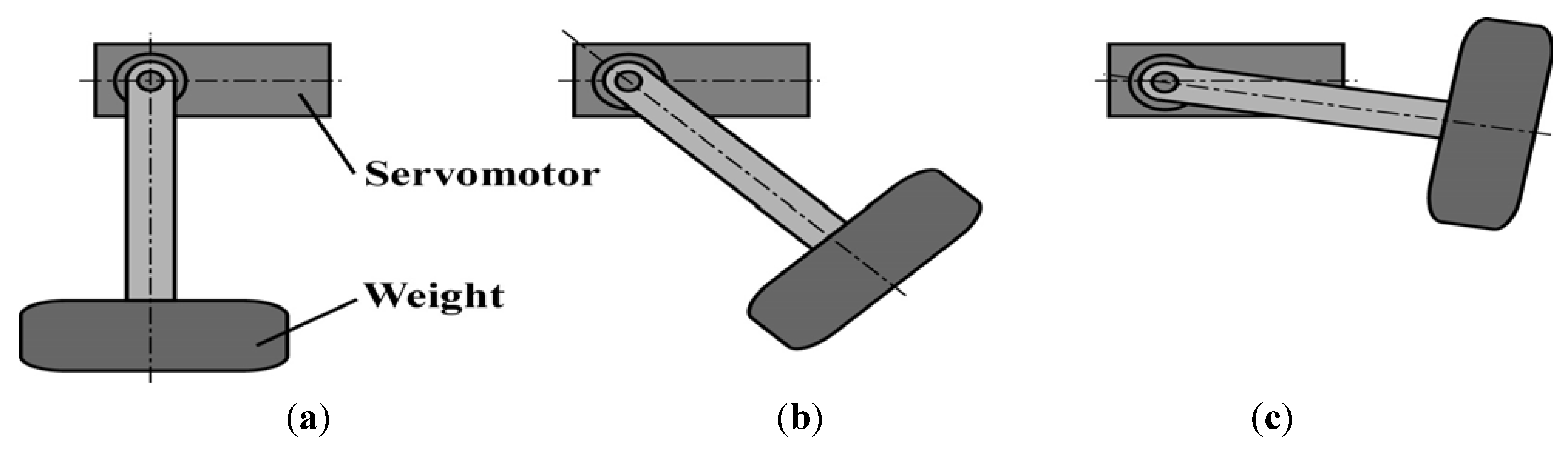 Robotics 03 00149 g004