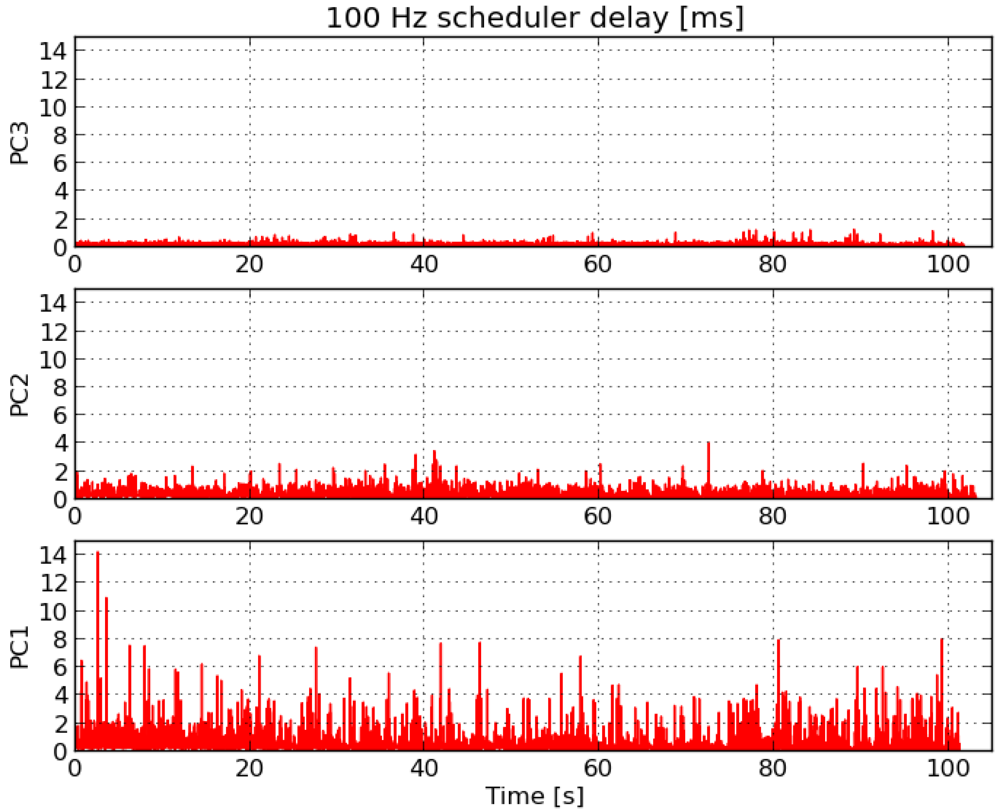 Robotics 03 00207 g008 1024