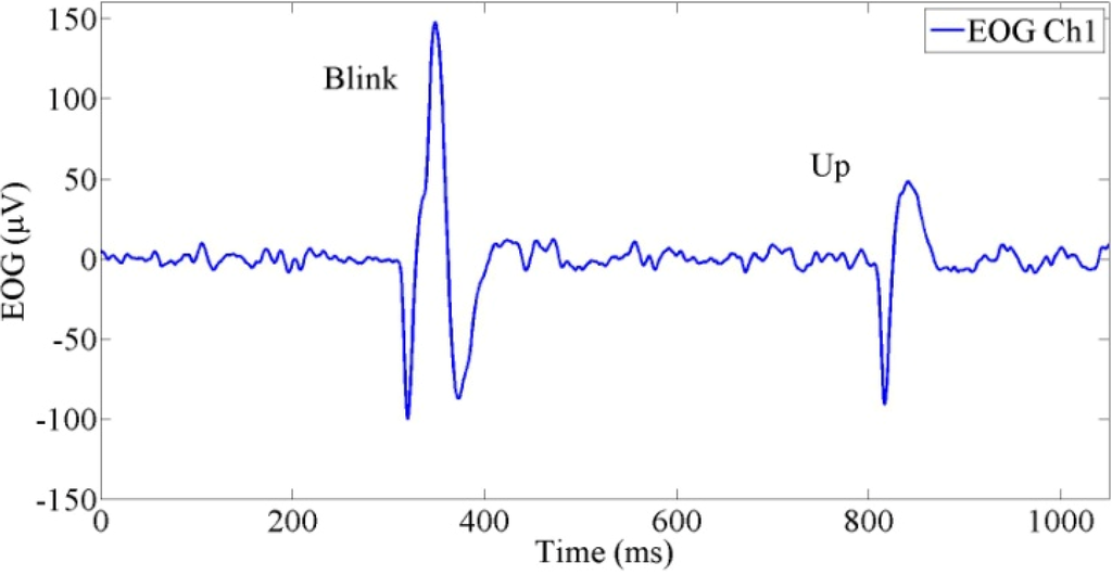 Rotation Matrix to Operate a Robot Manipulator for 2D Analog Tracking ...