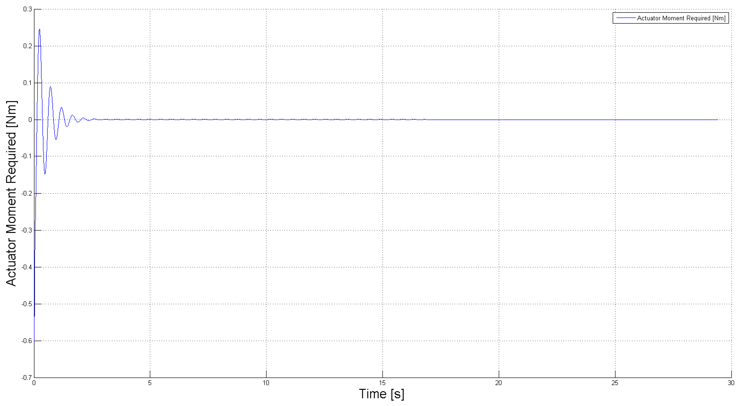 Robotics 03 00330 g013 1024