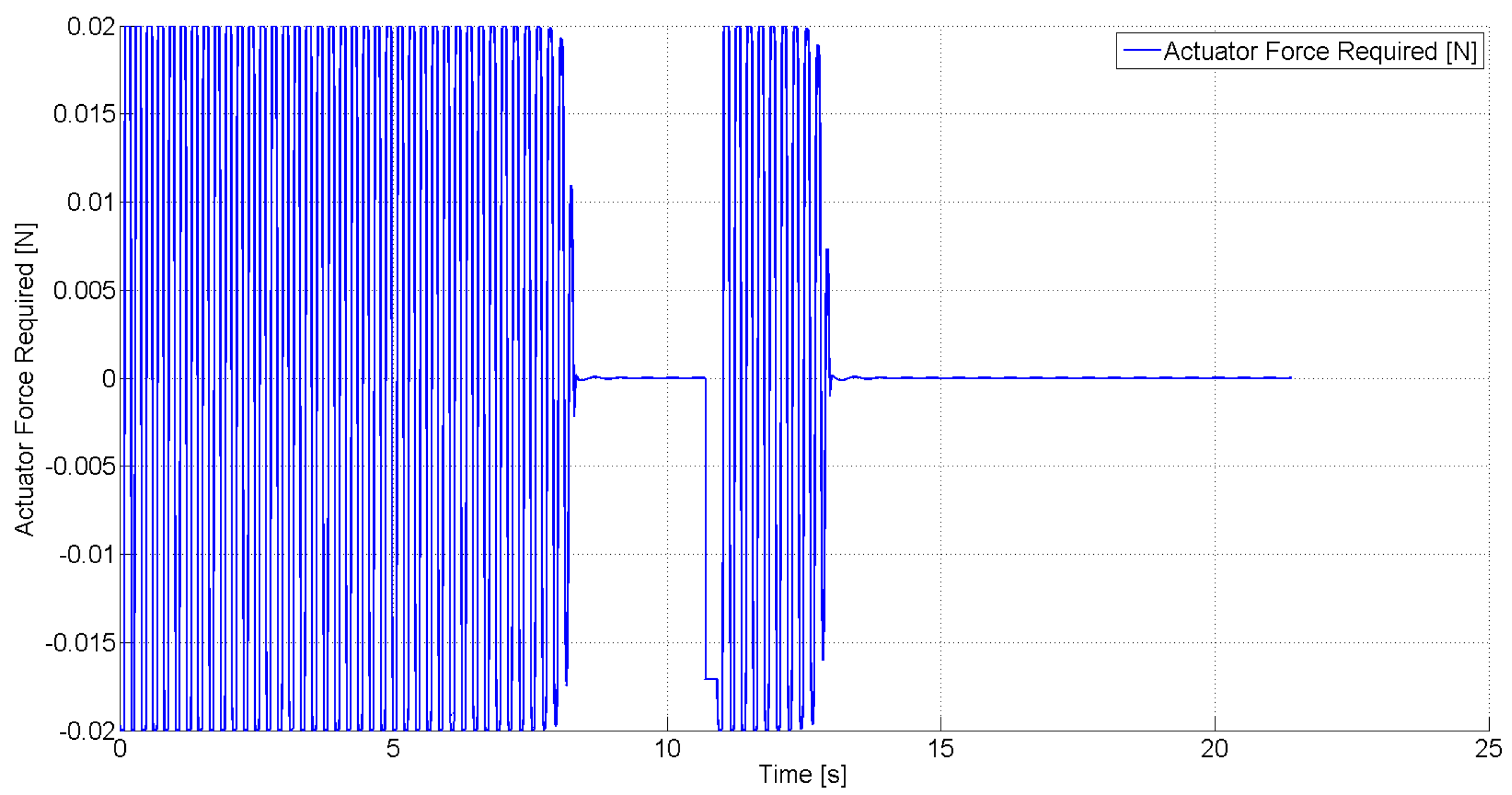 Robotics 03 00330 g020 1024