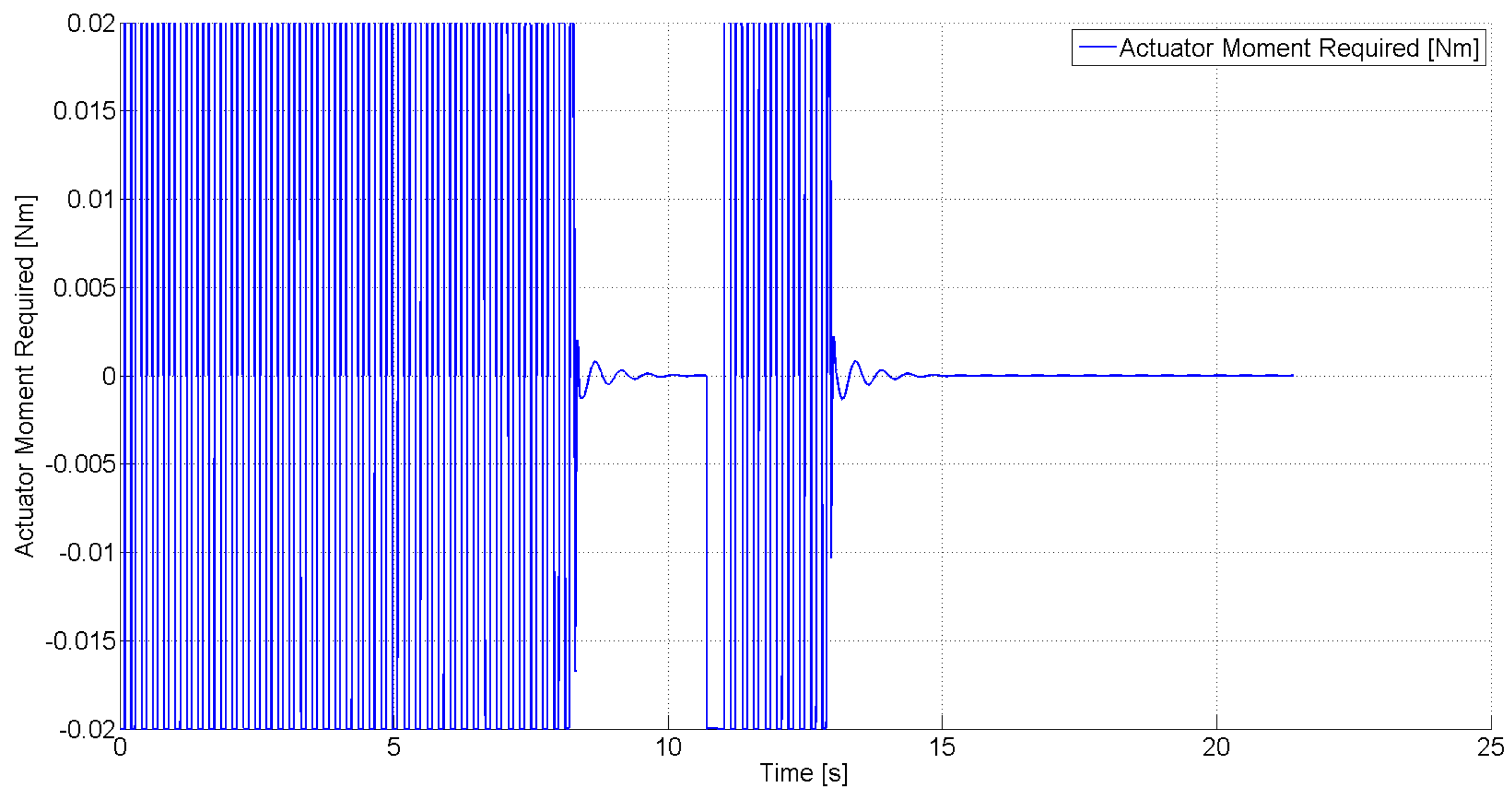 Robotics 03 00330 g021 1024