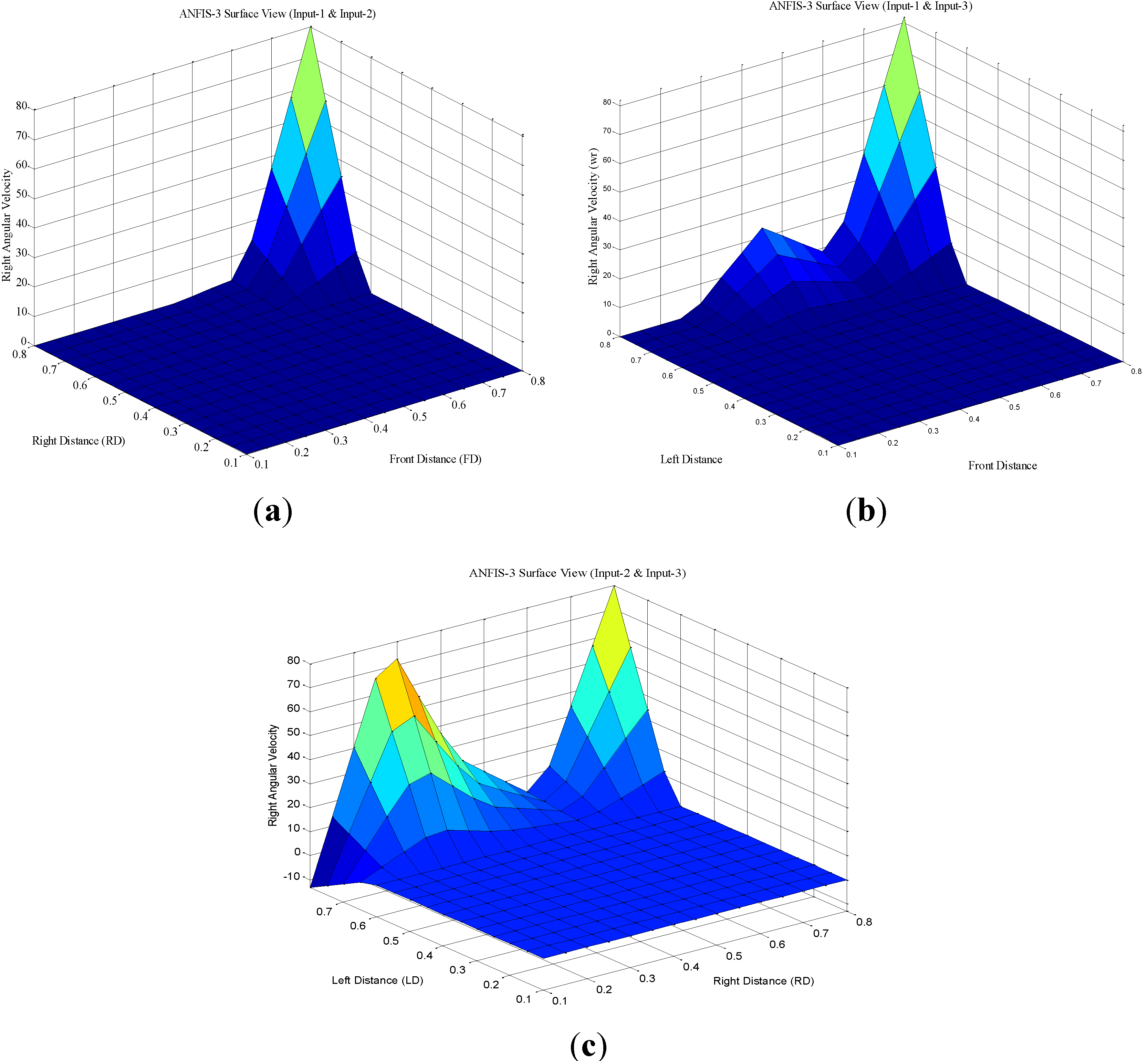 Robotics 03 00349 g012 1024