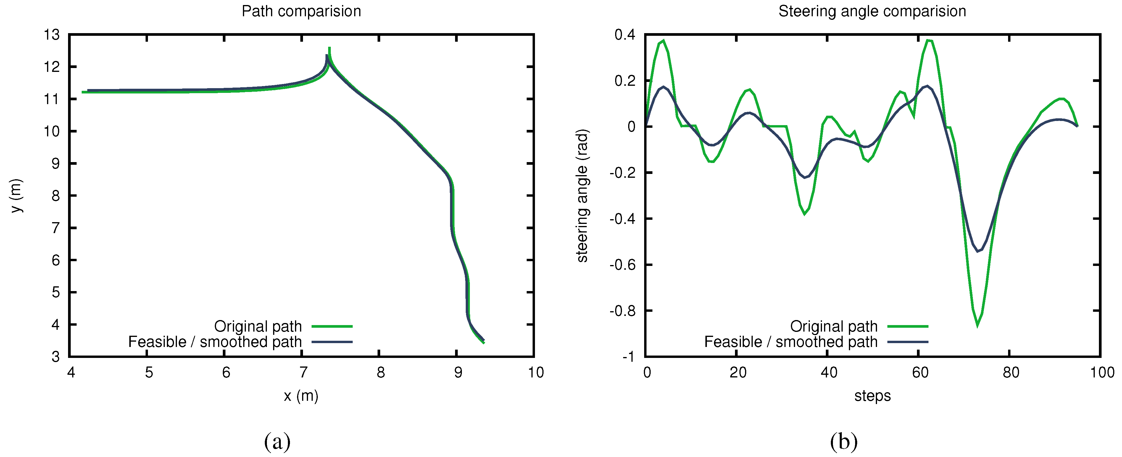 Robotics 03 00400 g003
