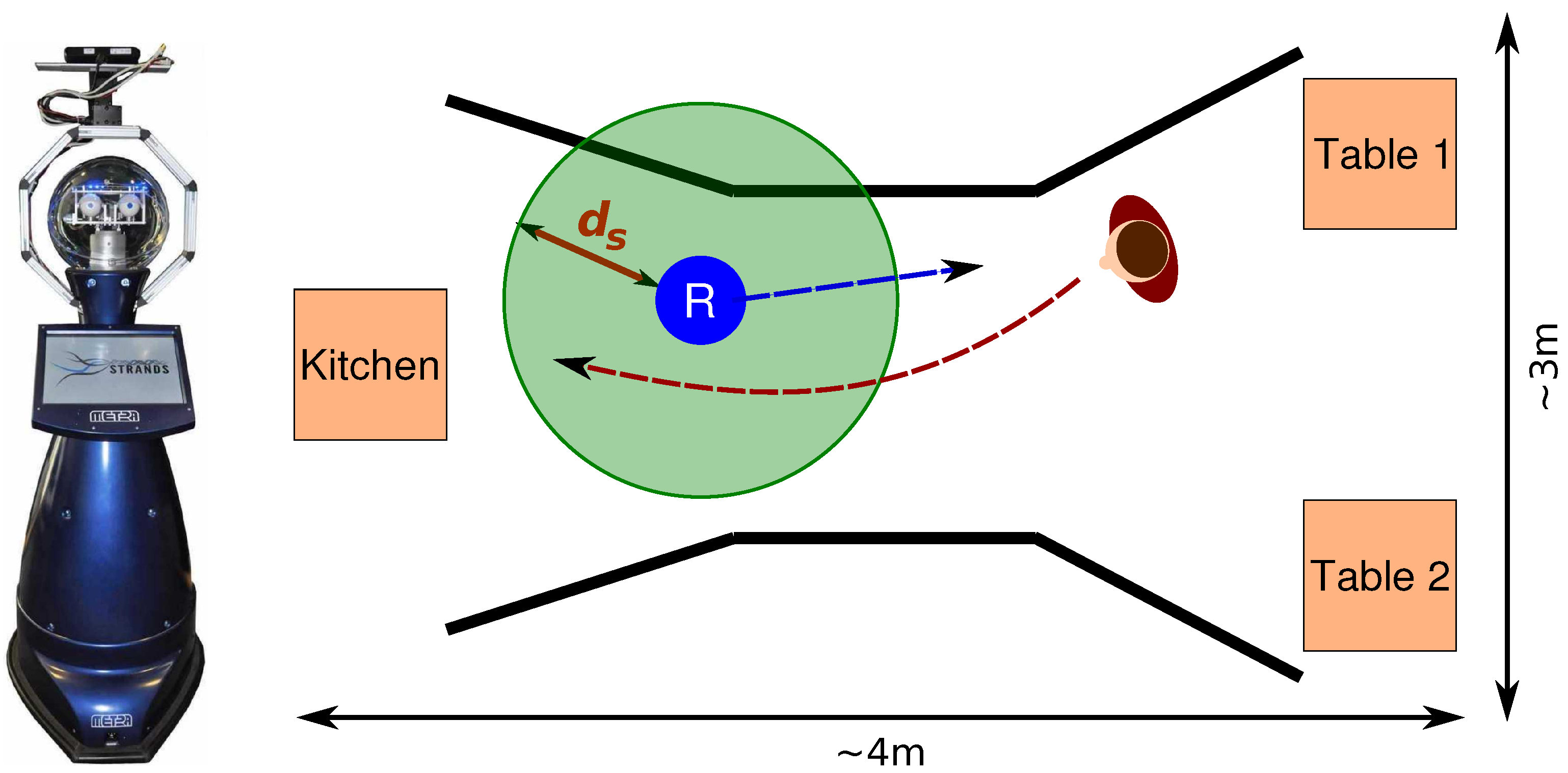 Robotics 04 00063 g004 1024