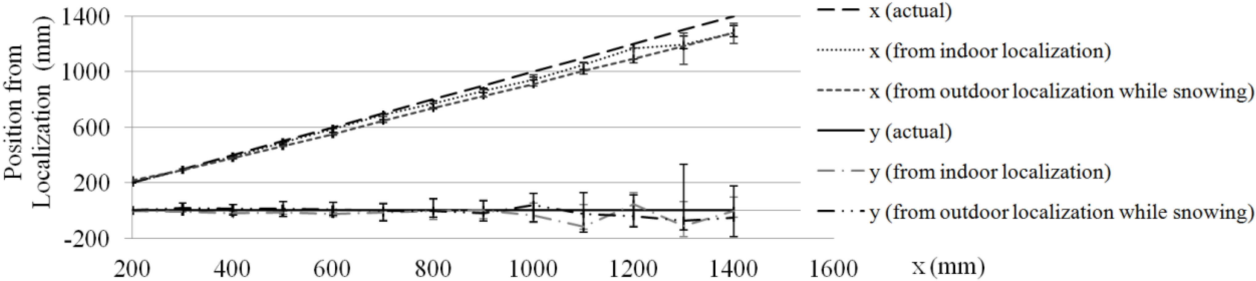 Robotics 04 00120 g005 1024
