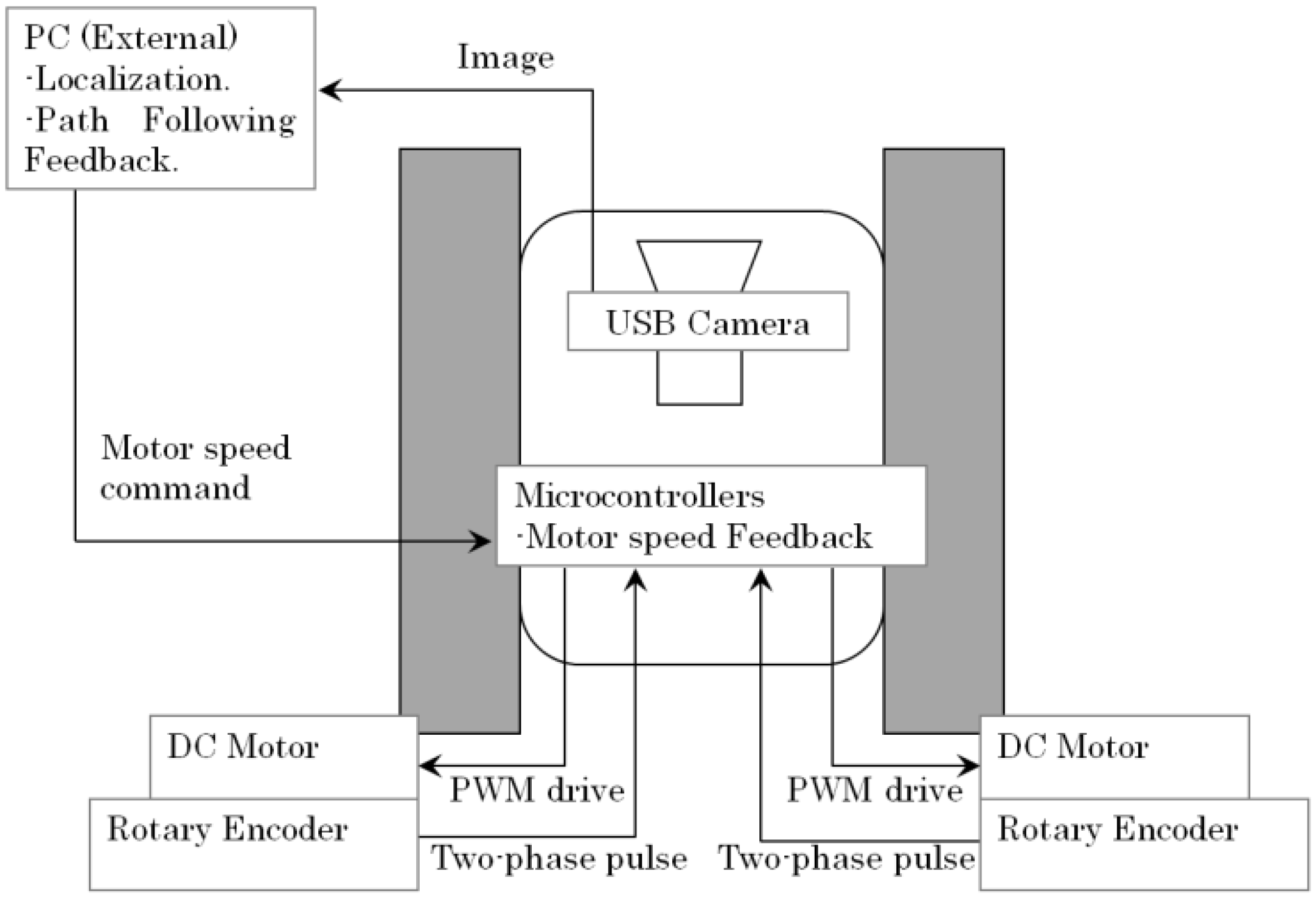 Robotics 04 00120 g013 1024