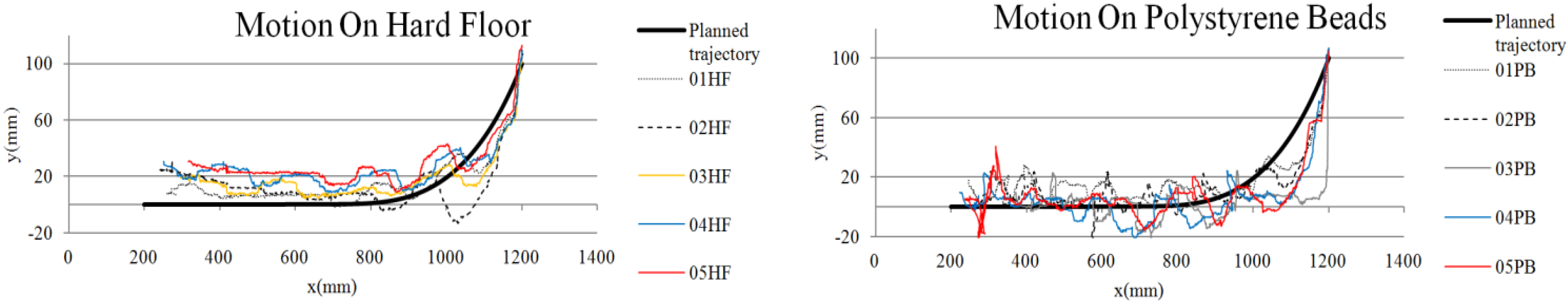 Robotics 04 00120 g015 1024