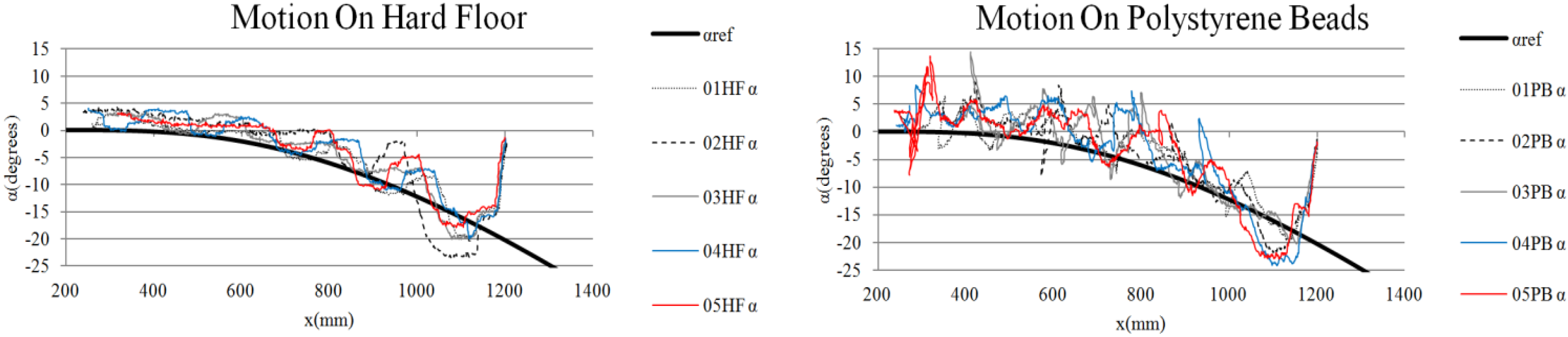 Robotics 04 00120 g016 1024