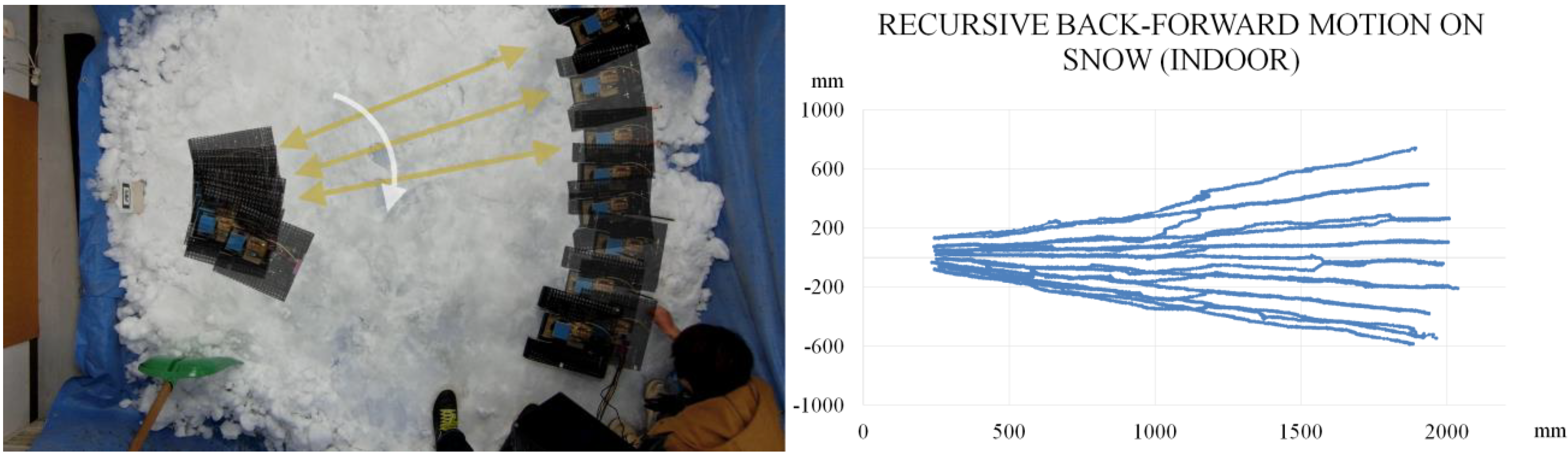 Robotics 04 00120 g020b 1024