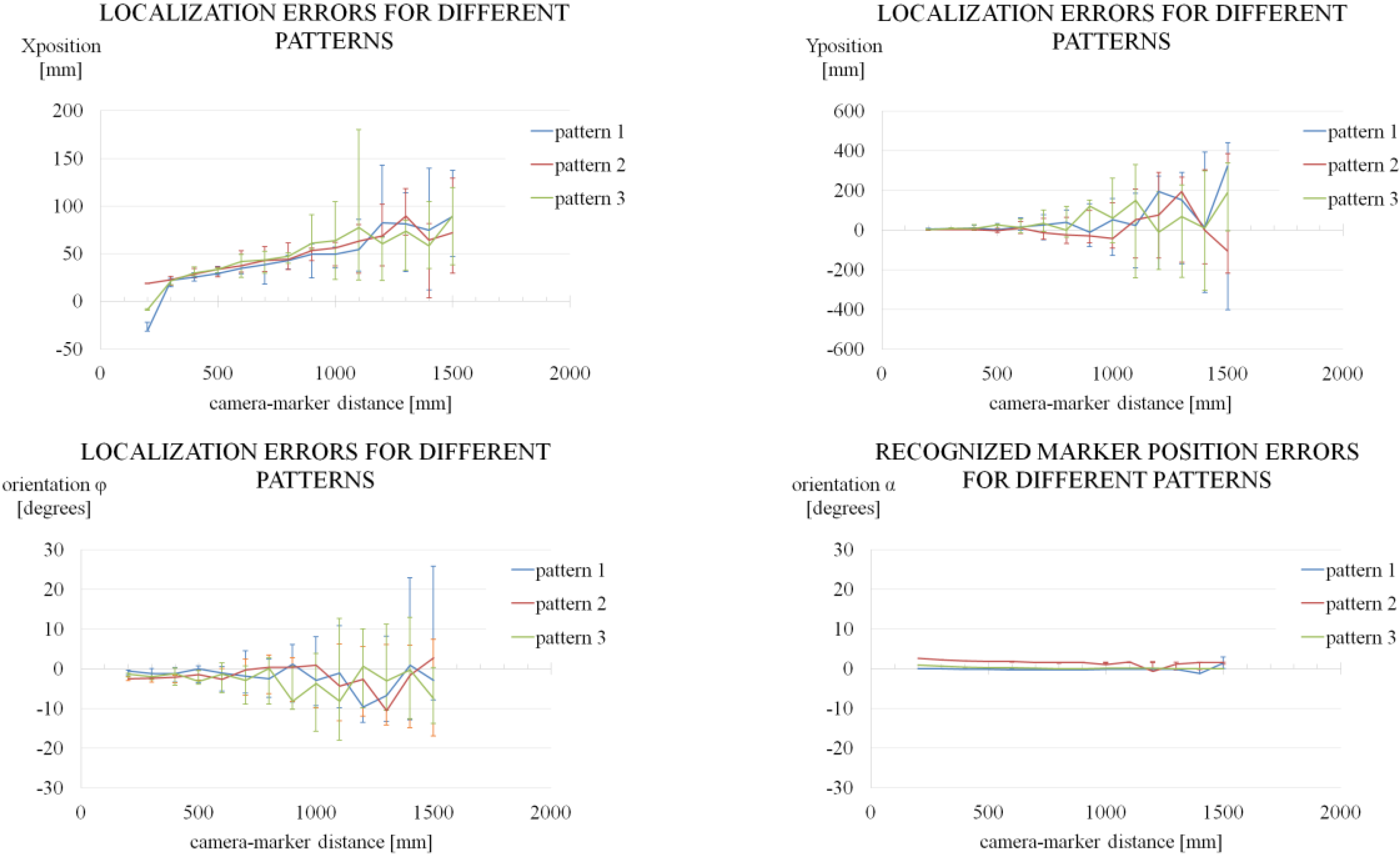 Robotics 04 00120 g023 1024