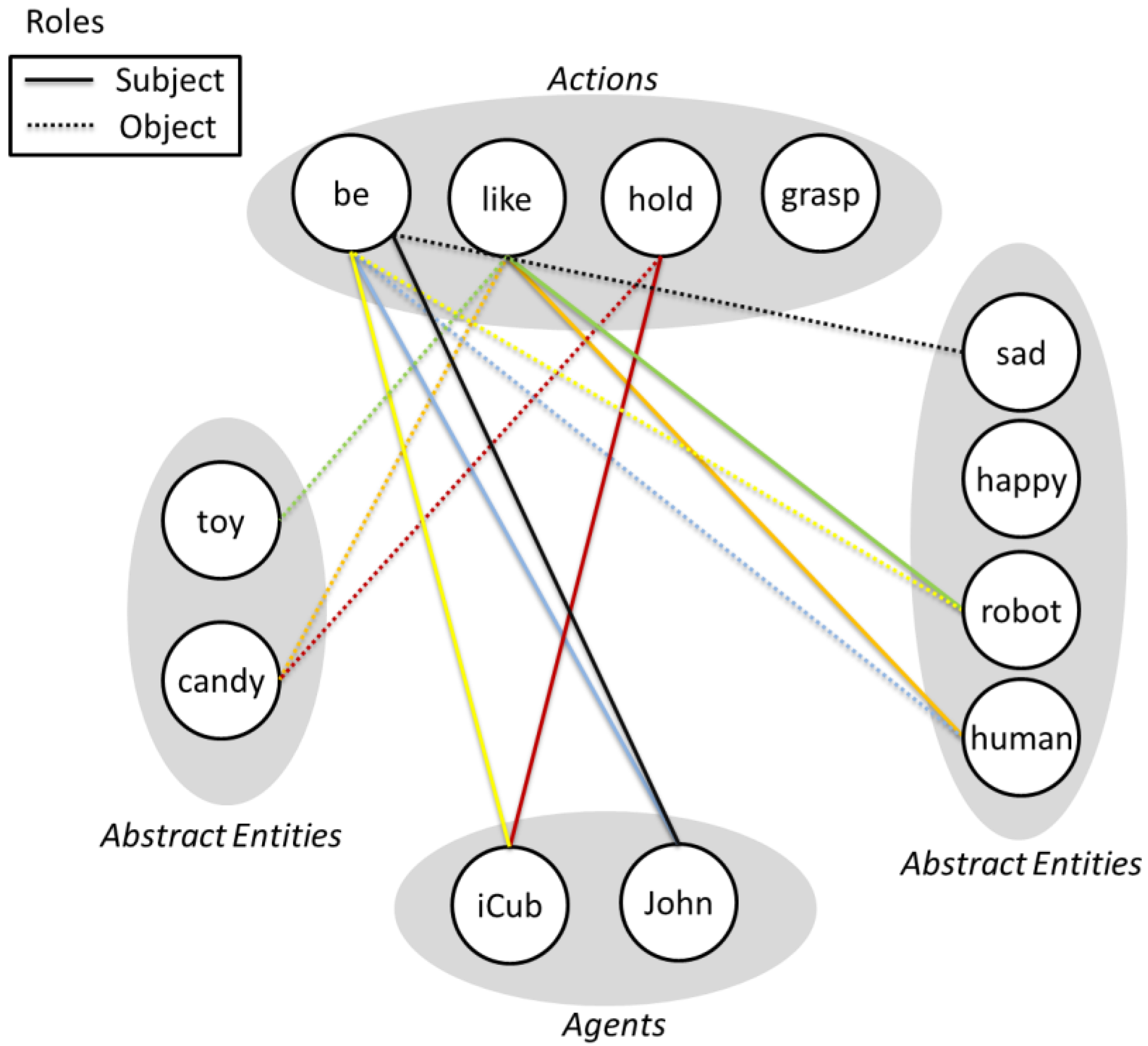 Robotics 04 00169 g003