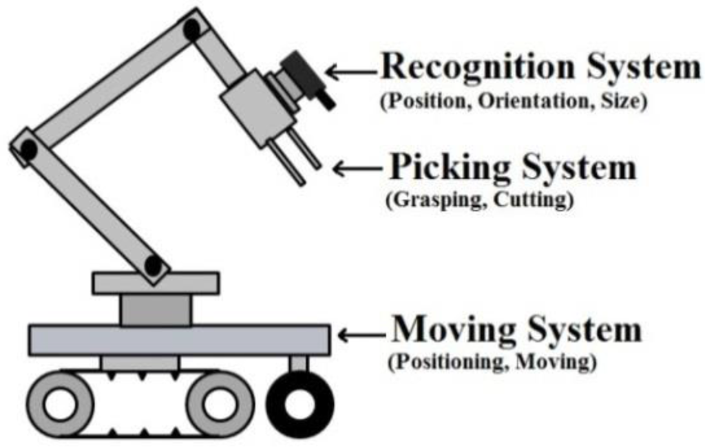 Robotics Free FullText Deliberation on Design Strategies of