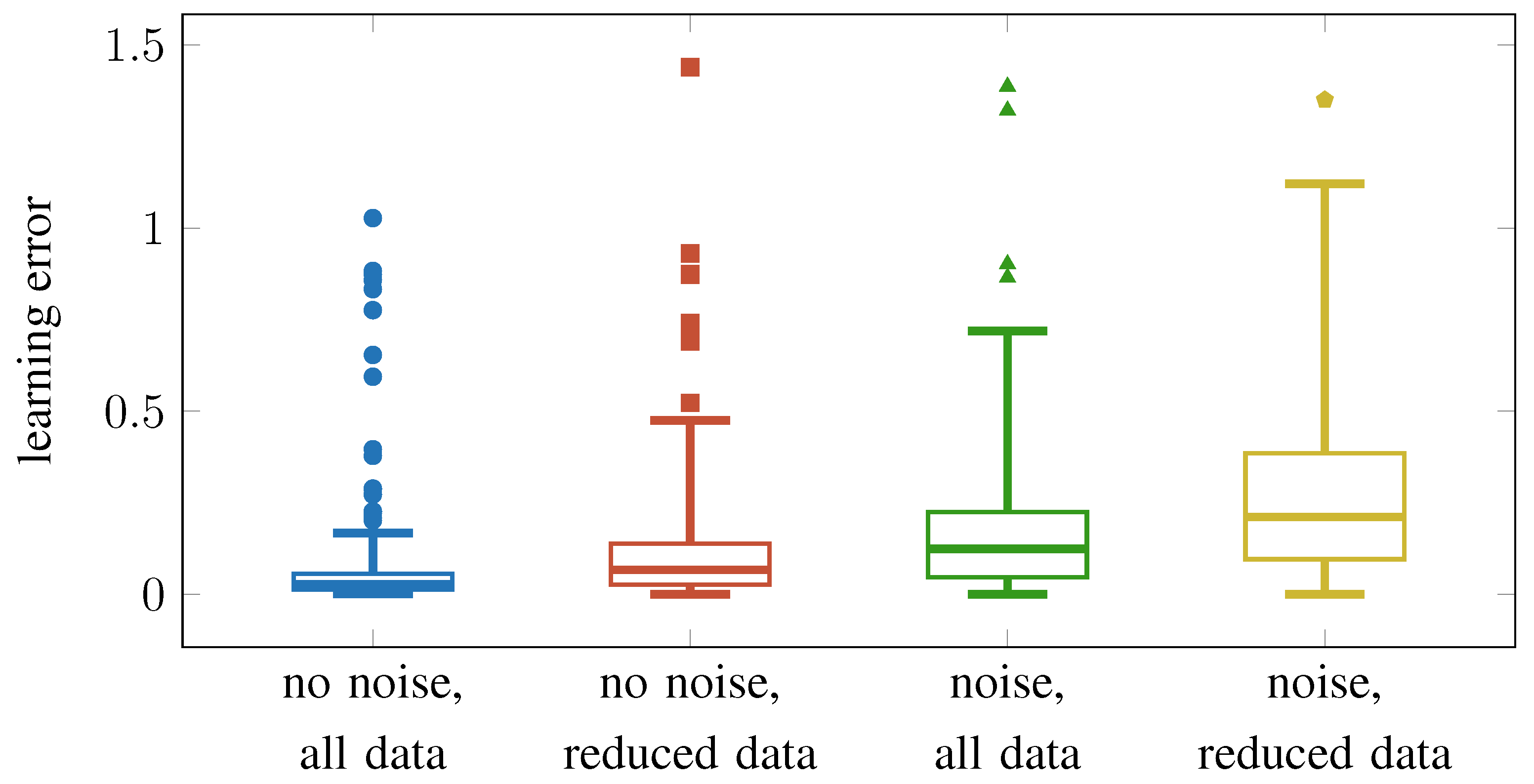 Robotics 04 00253 g012