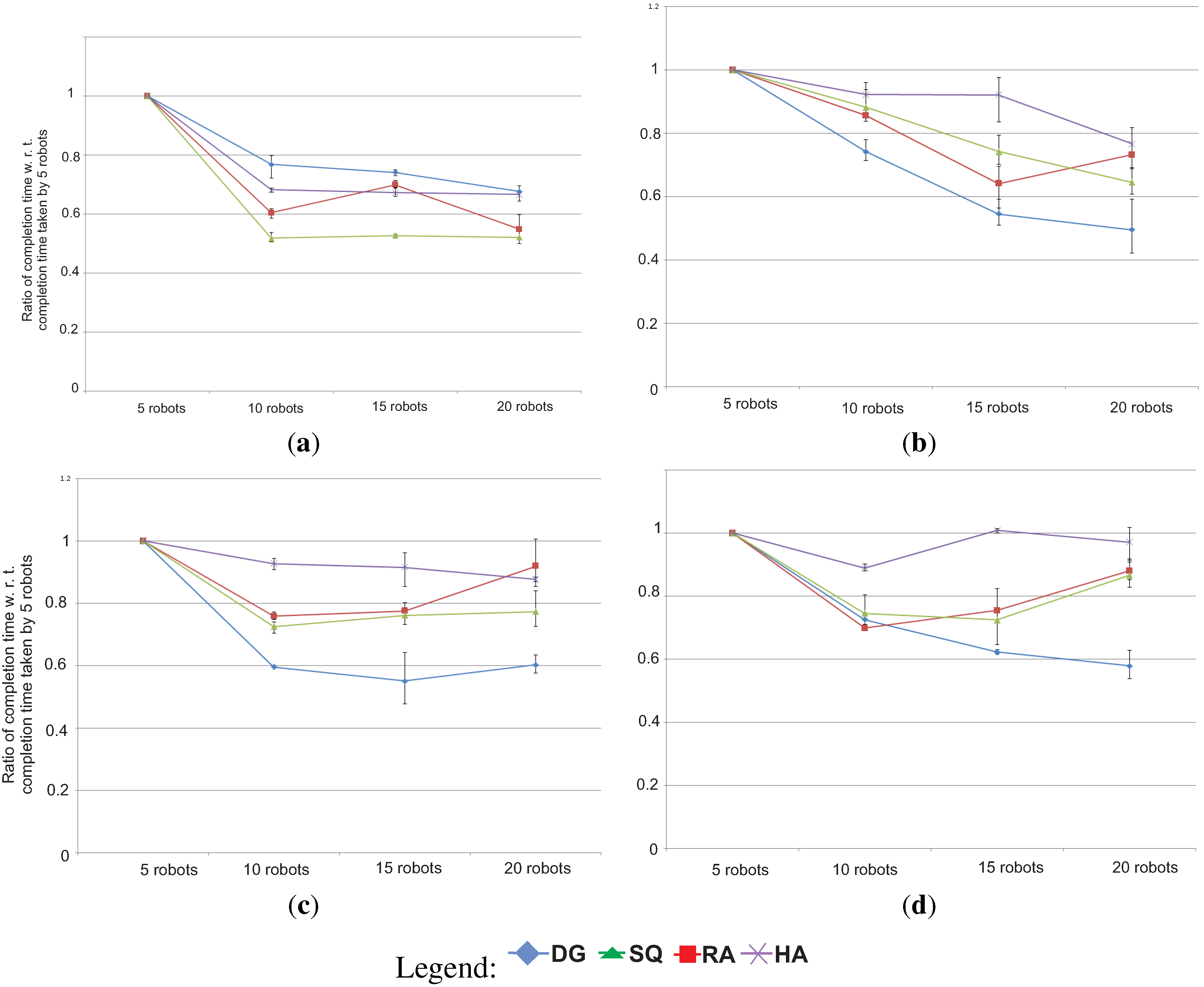 Robotics 04 00316 g007
