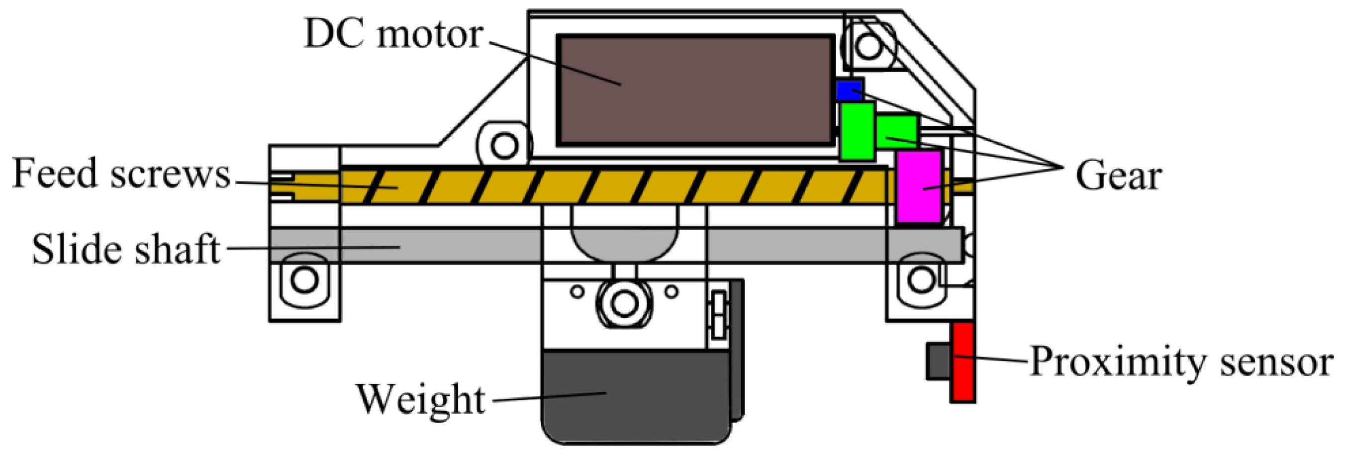 Robotics 04 00421 g003 1024