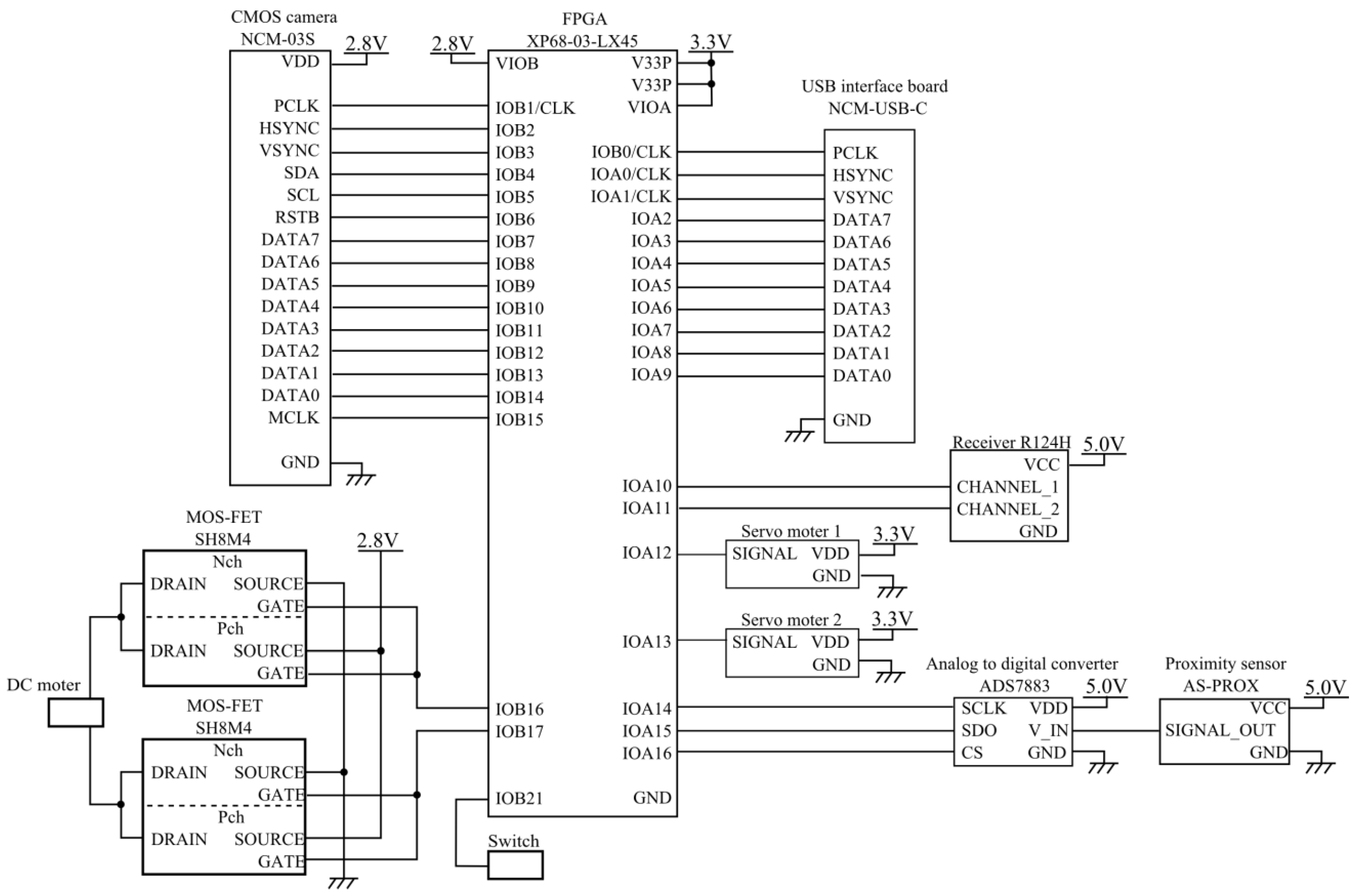 Robotics 04 00421 g004 1024