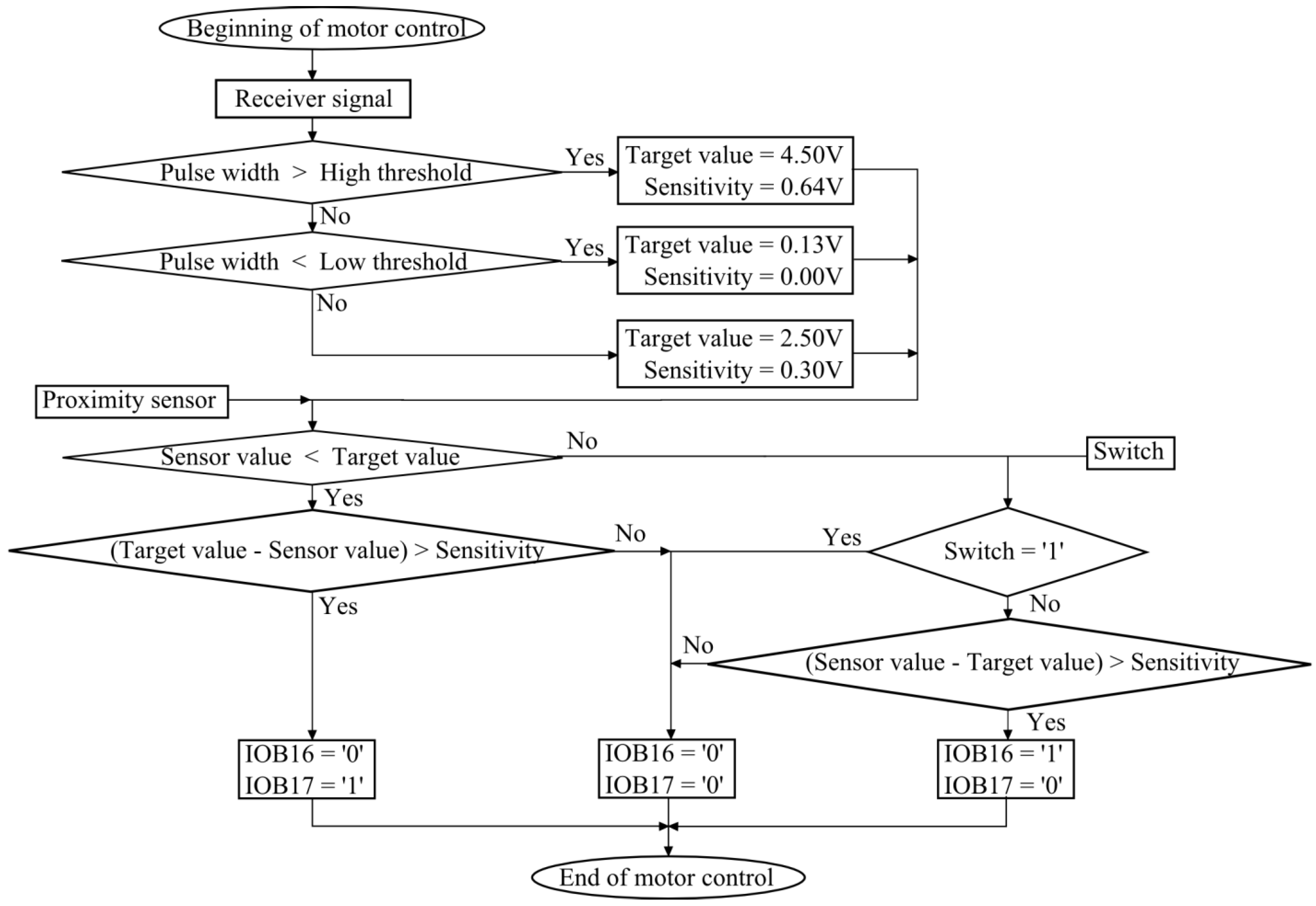 Robotics 04 00421 g005 1024