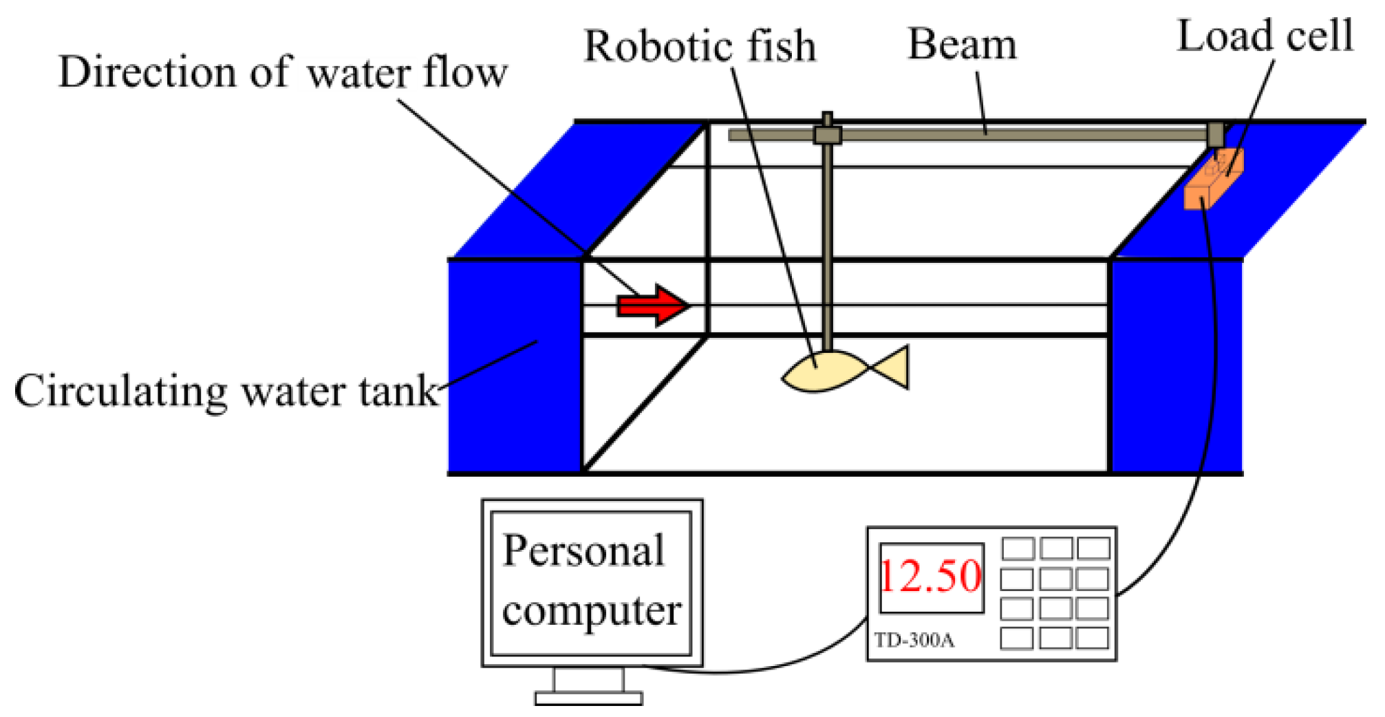Robotics 04 00421 g014 1024