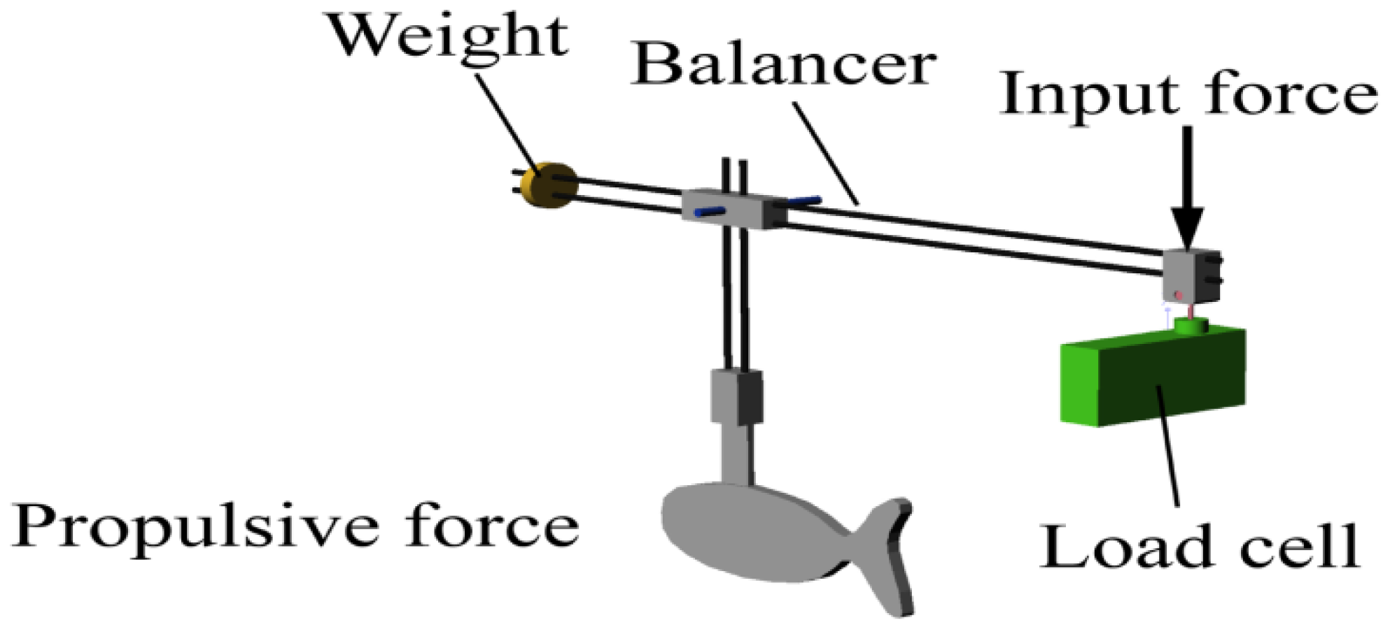 Robotics 04 00421 g015 1024