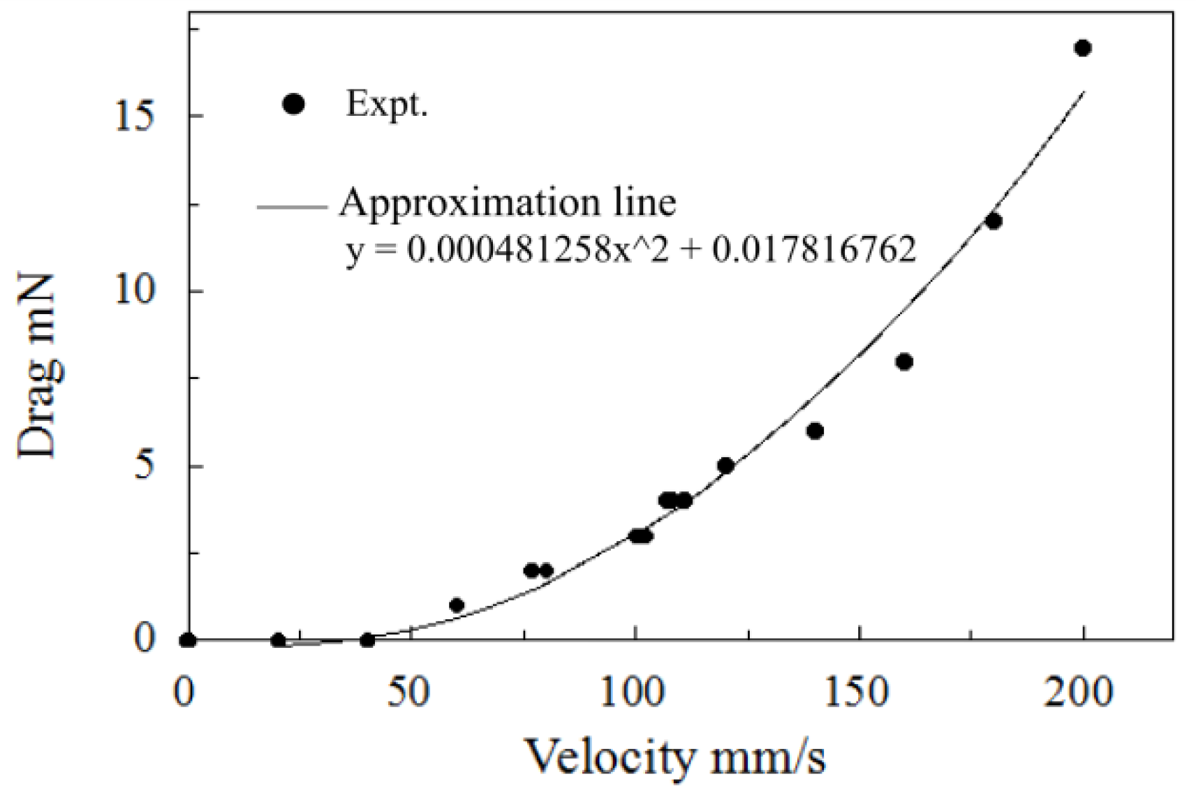 Robotics 04 00421 g016 1024