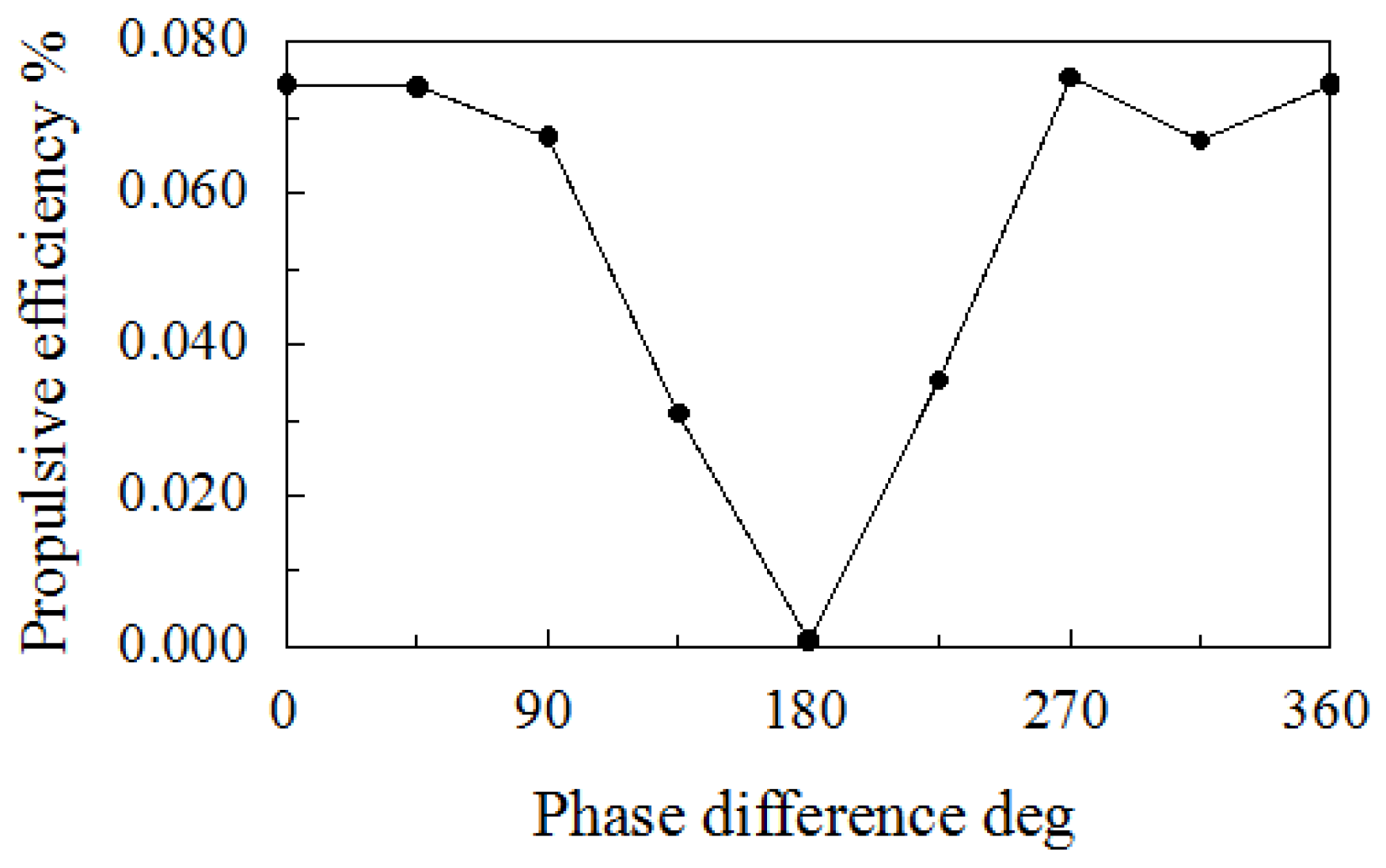 Robotics 04 00421 g017 1024