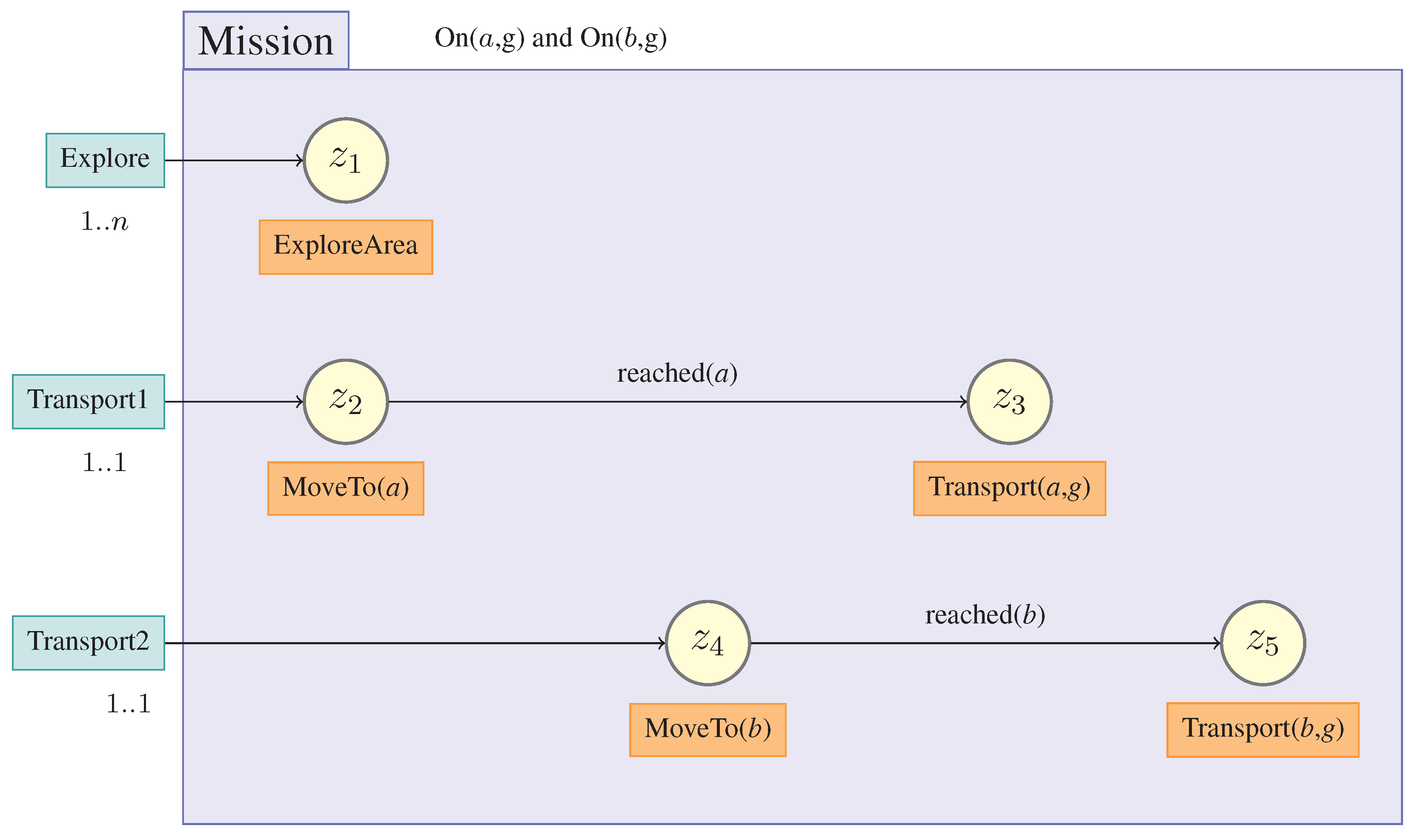 Robotics 04 00435 g003 1024